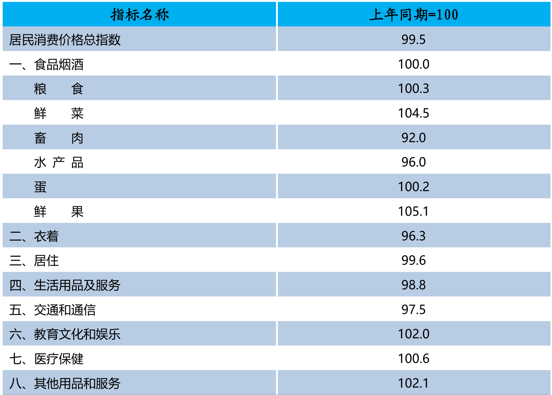 table