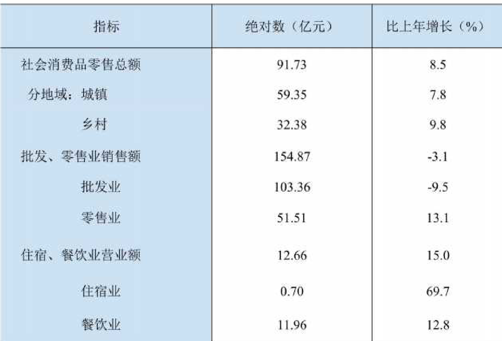table
