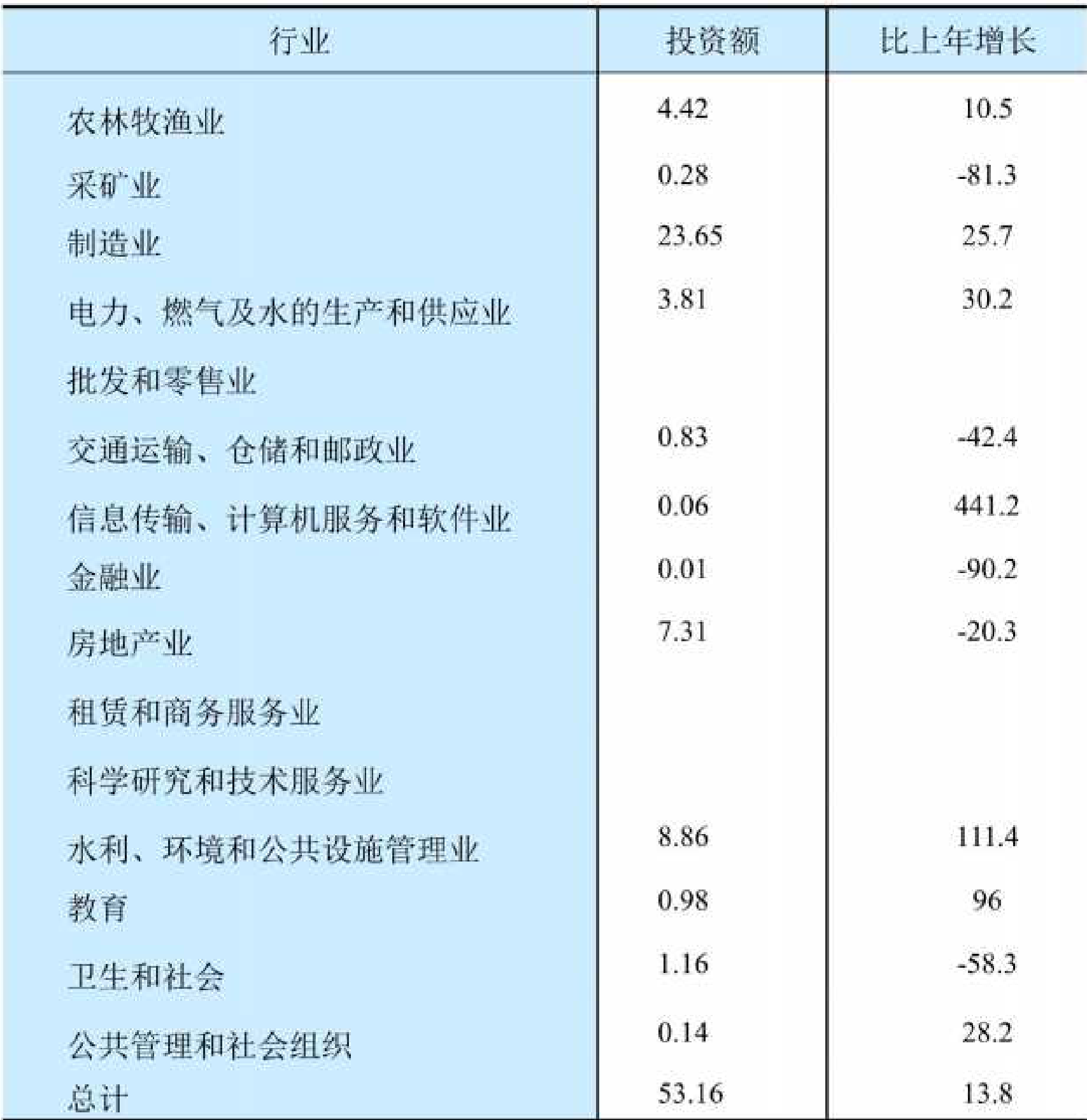 table