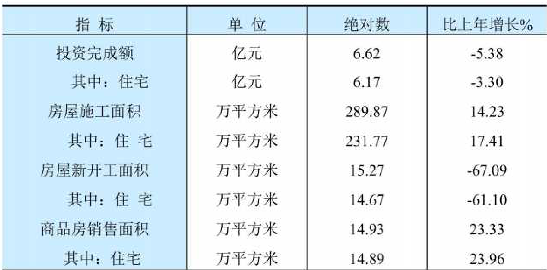 table