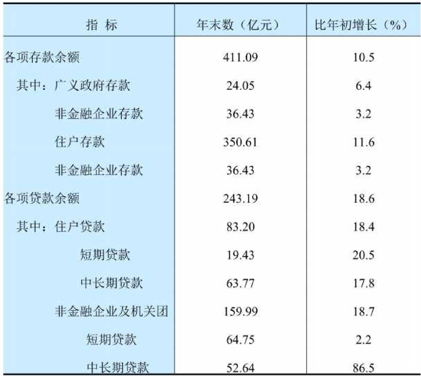 table