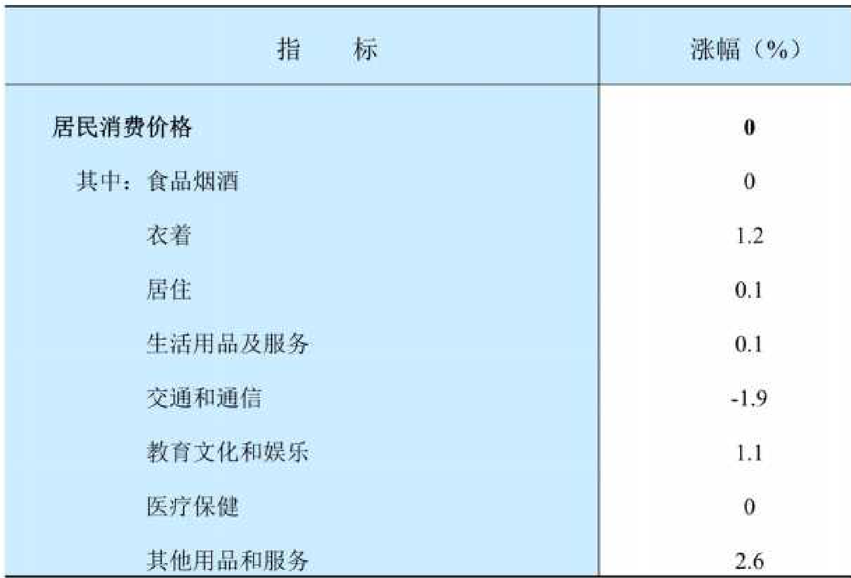 table