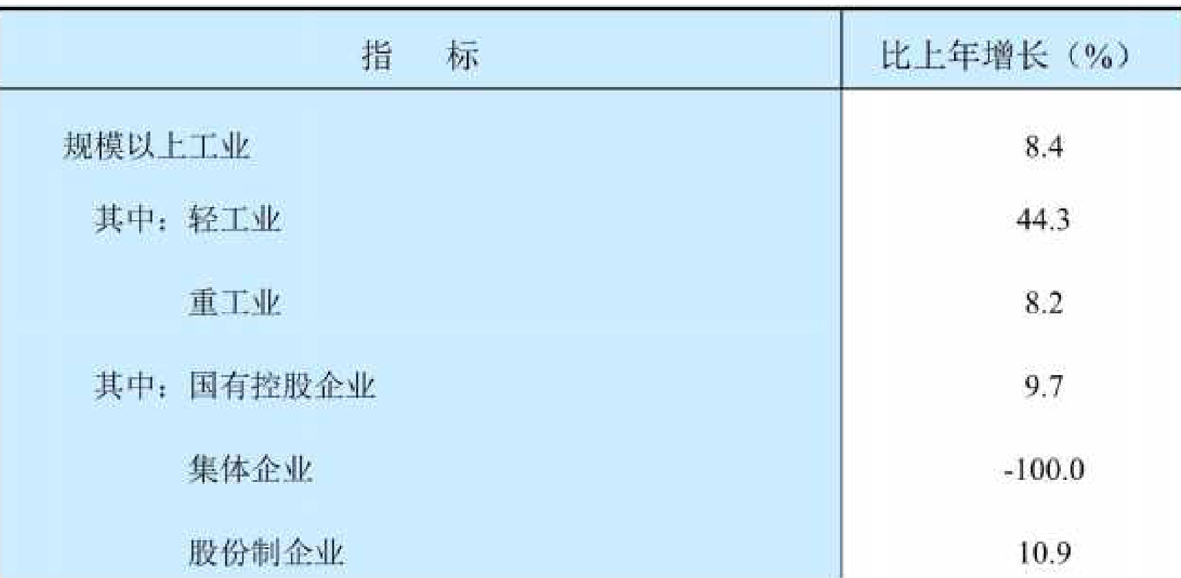 table