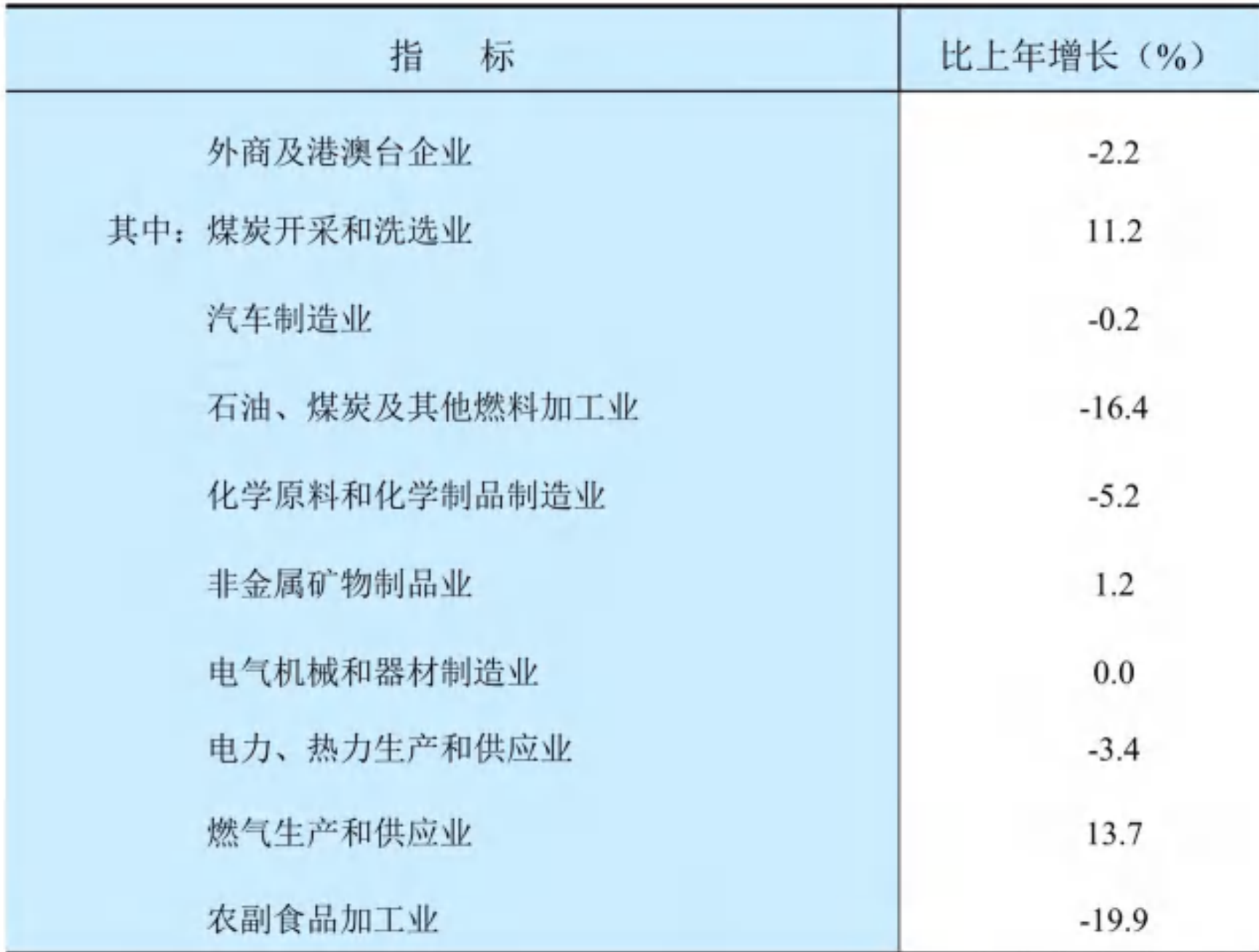 table