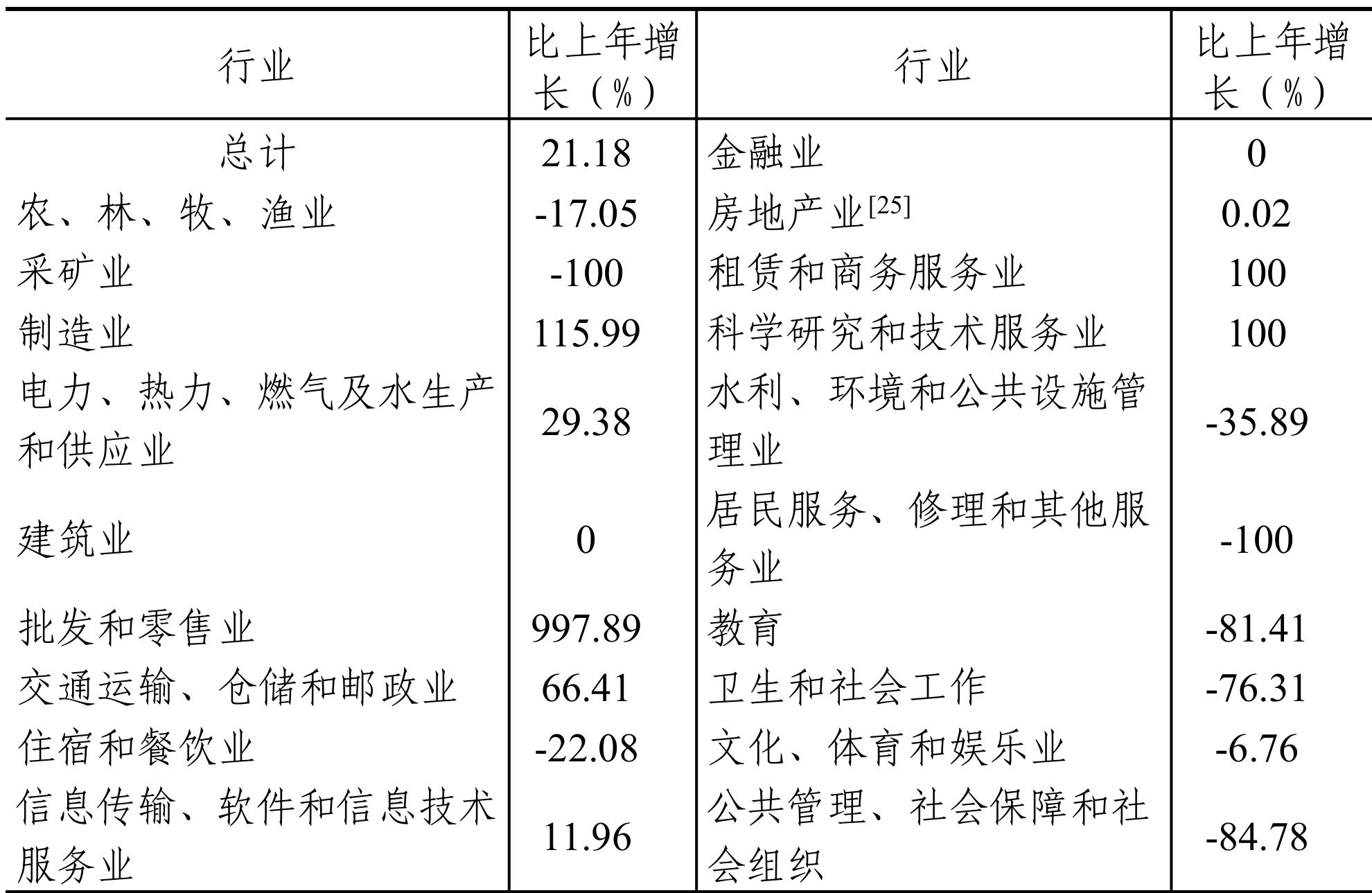 table