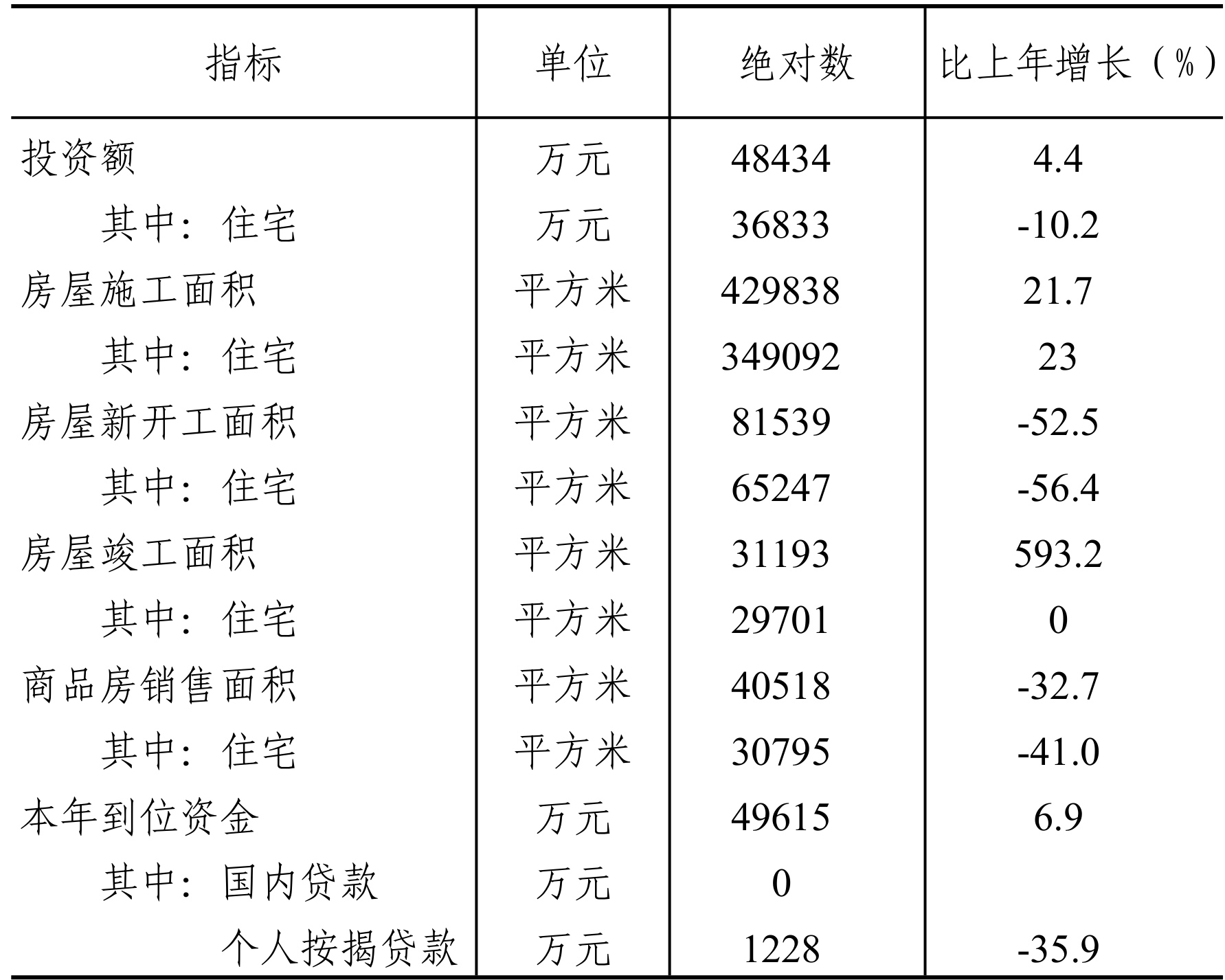 table