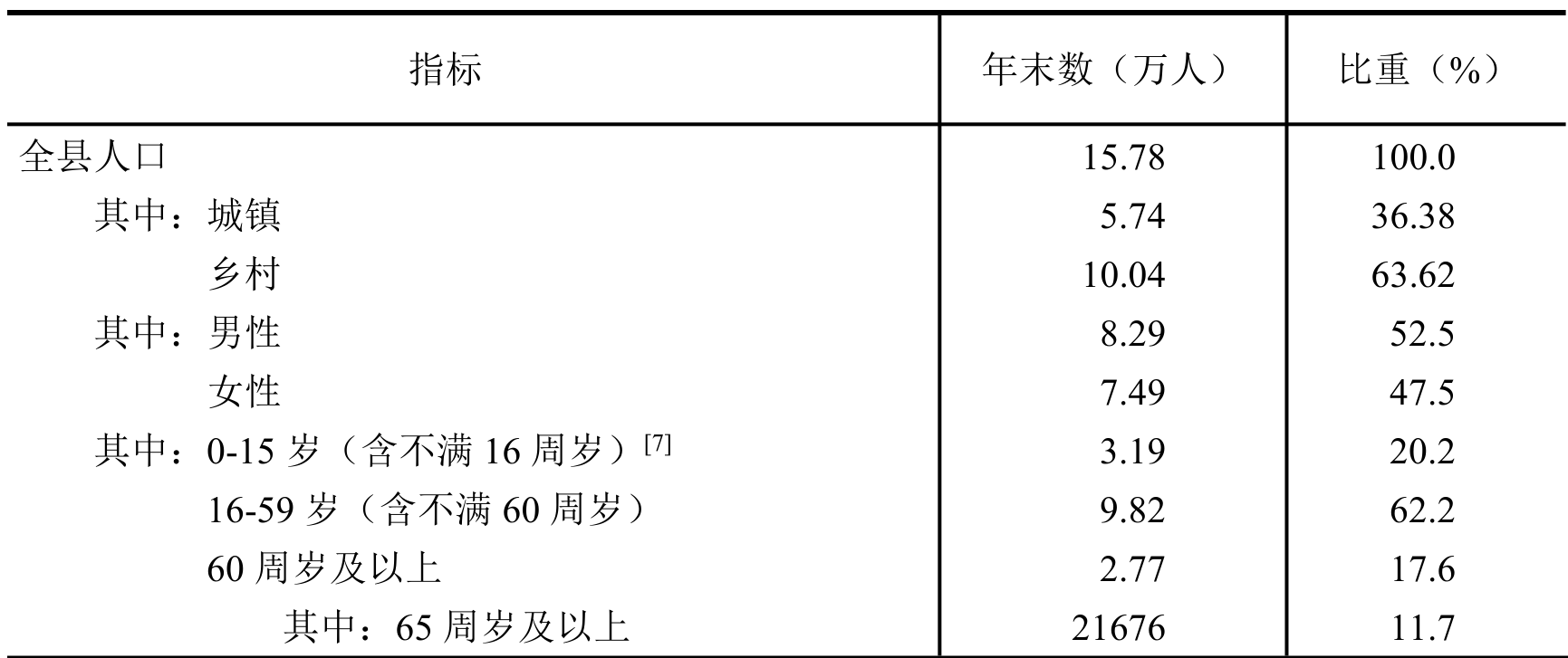 table