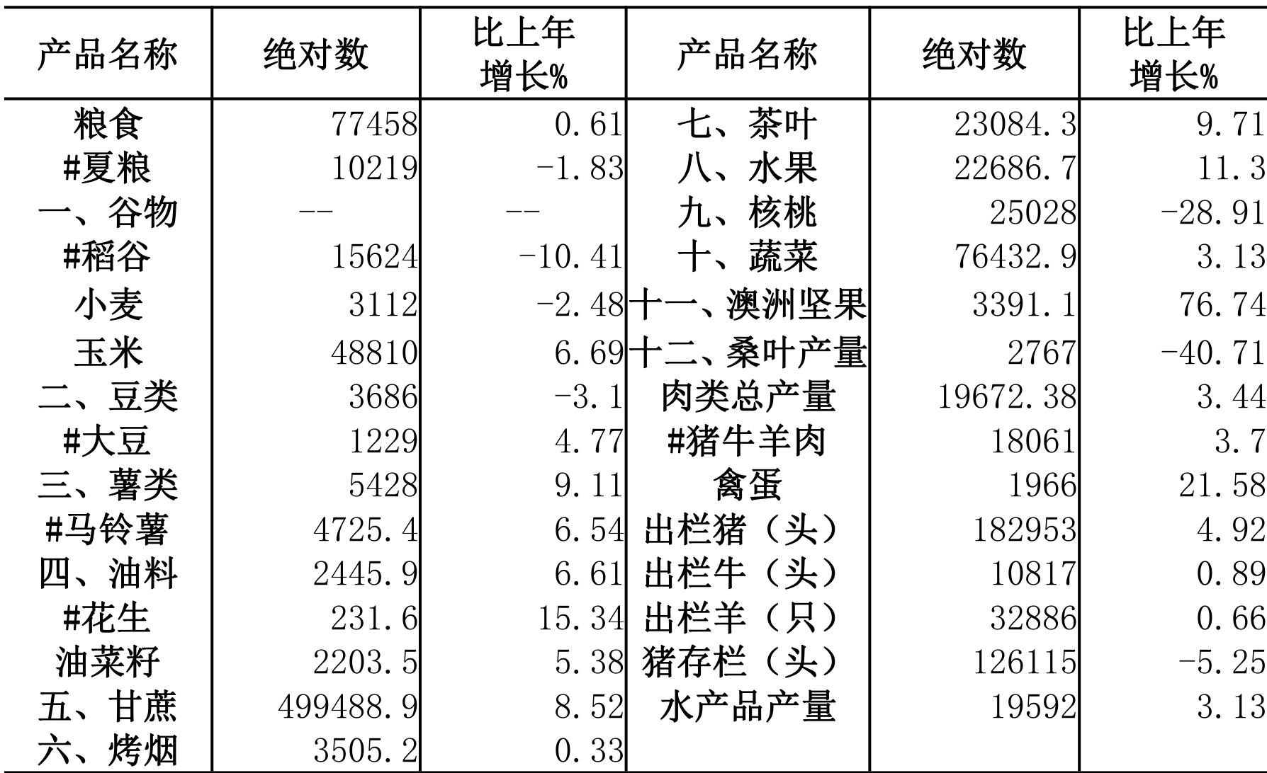 table