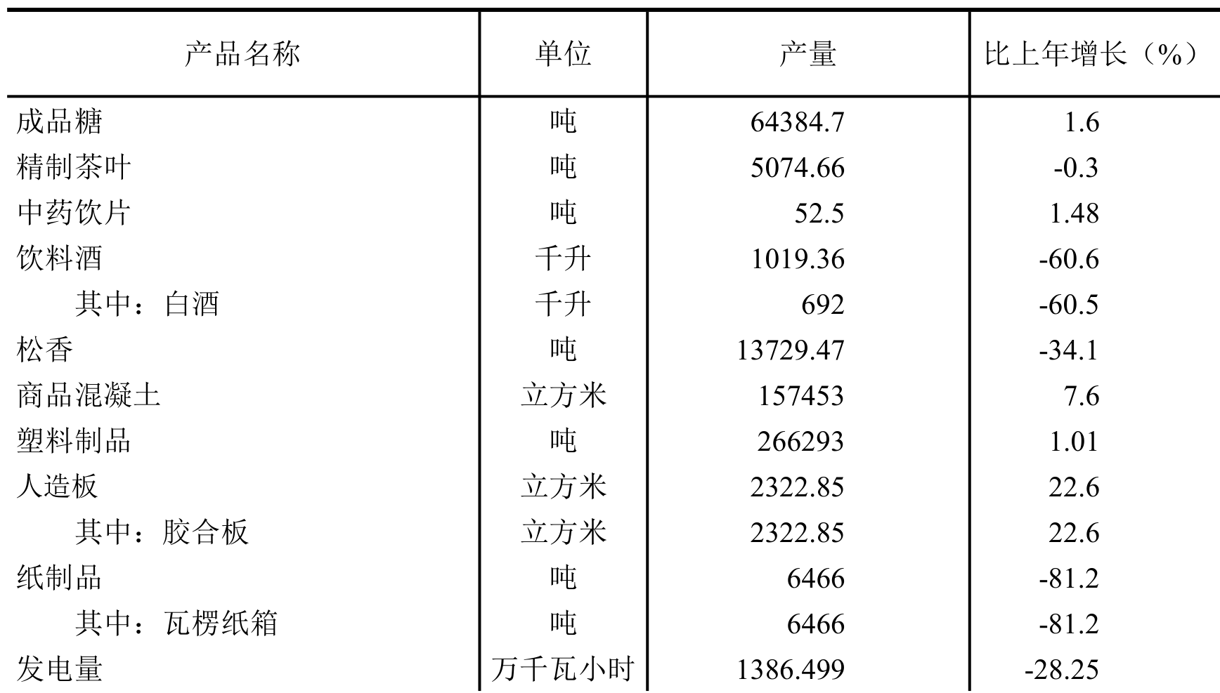 table