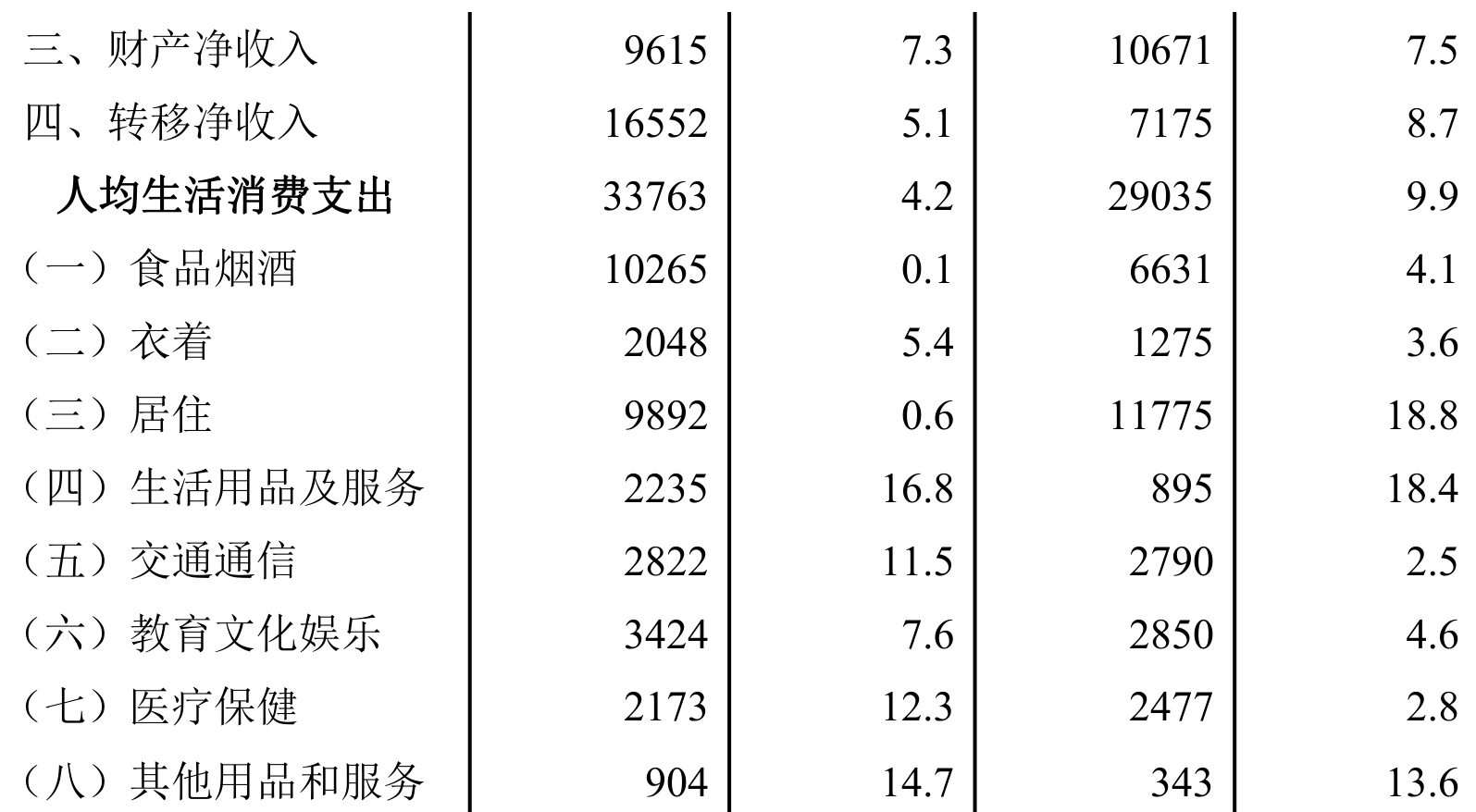 table