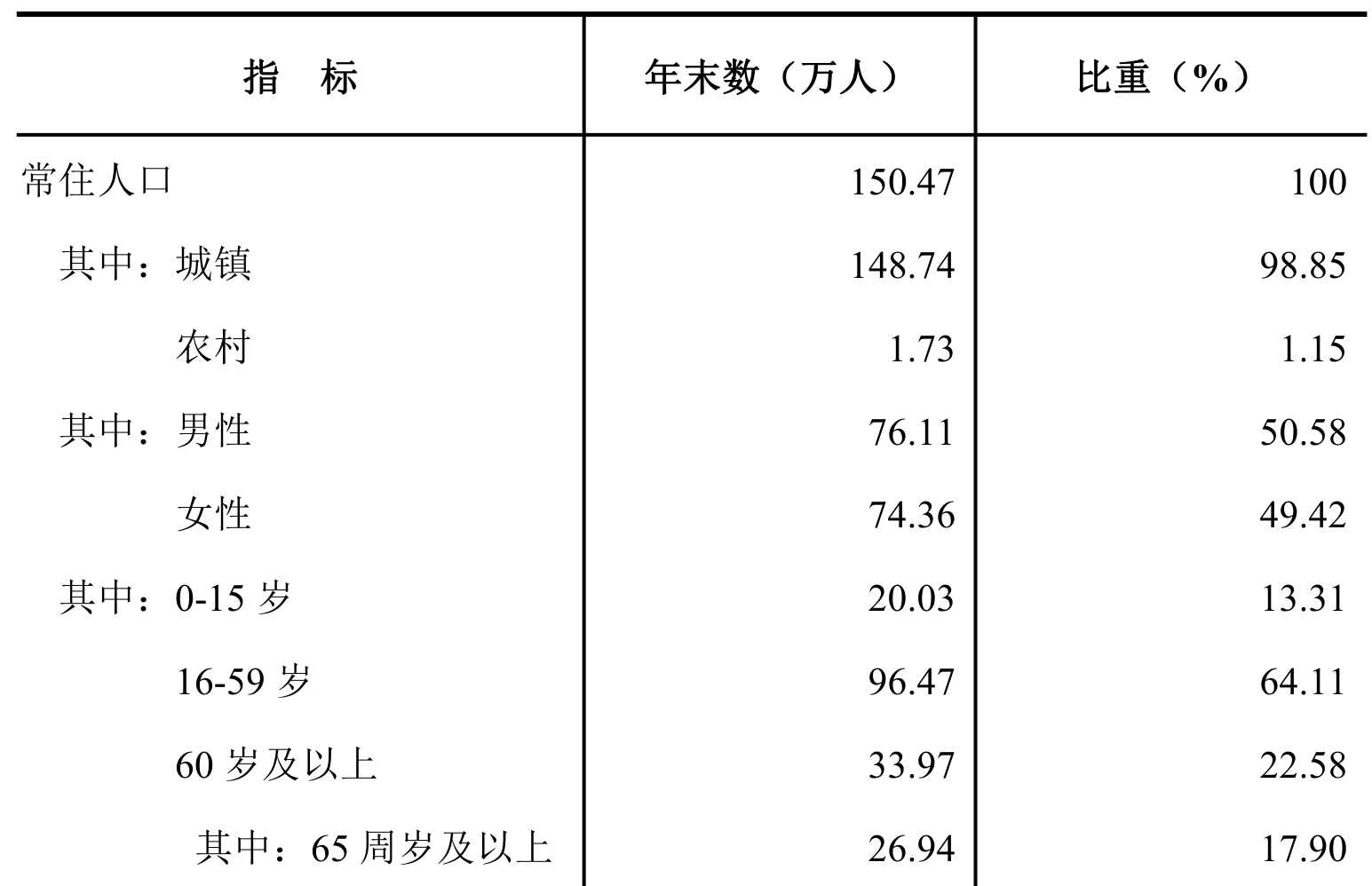 table