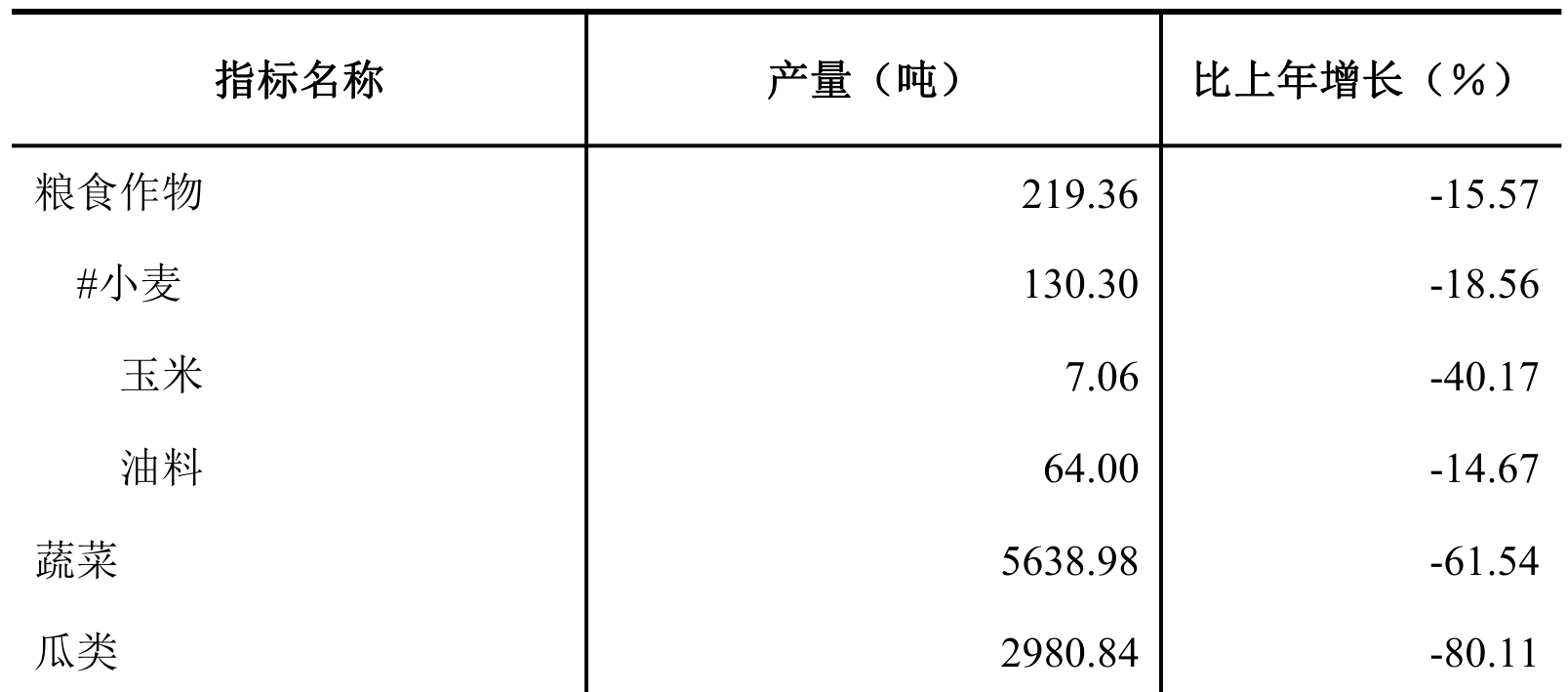 table