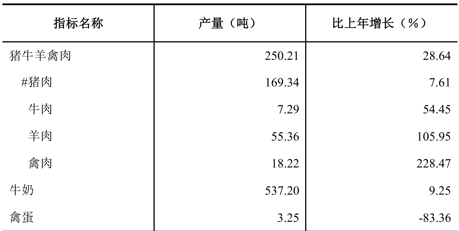 table