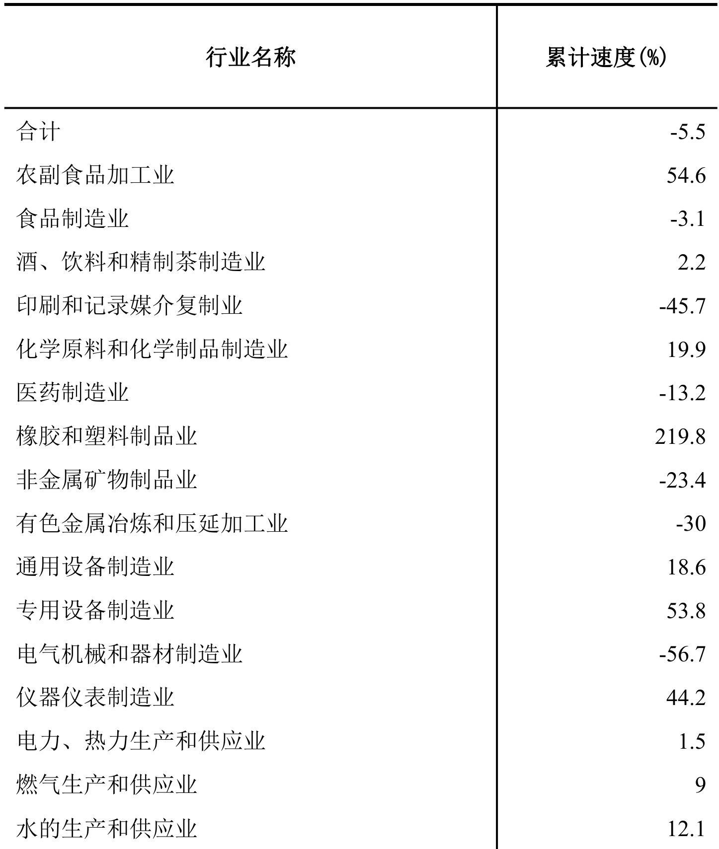 table