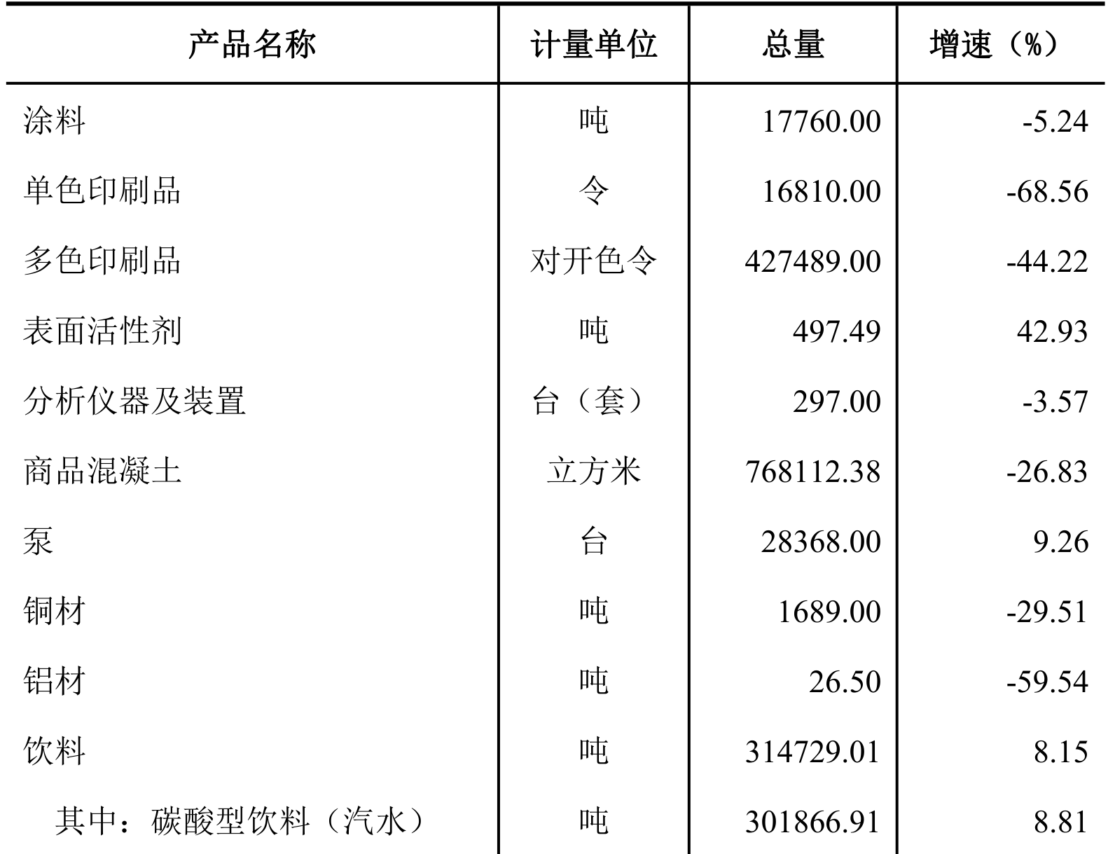 table