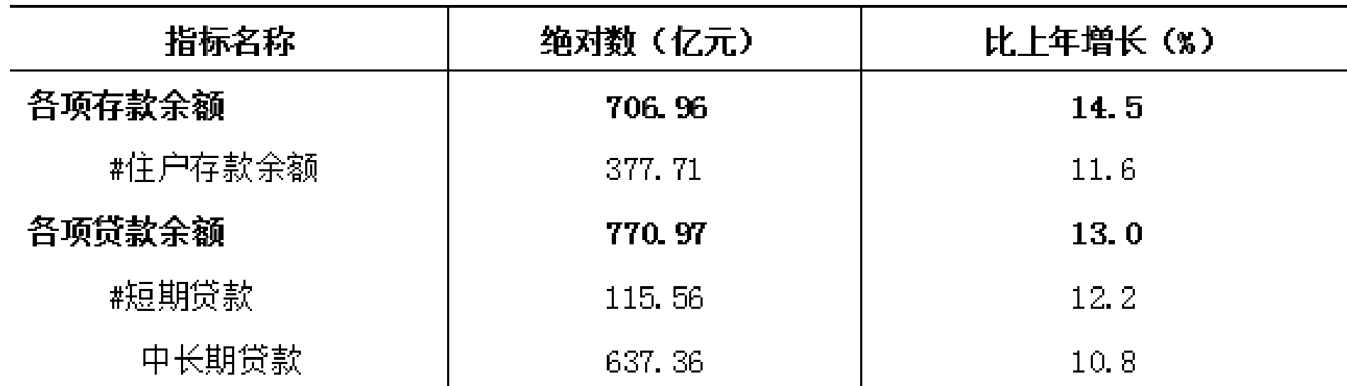 table