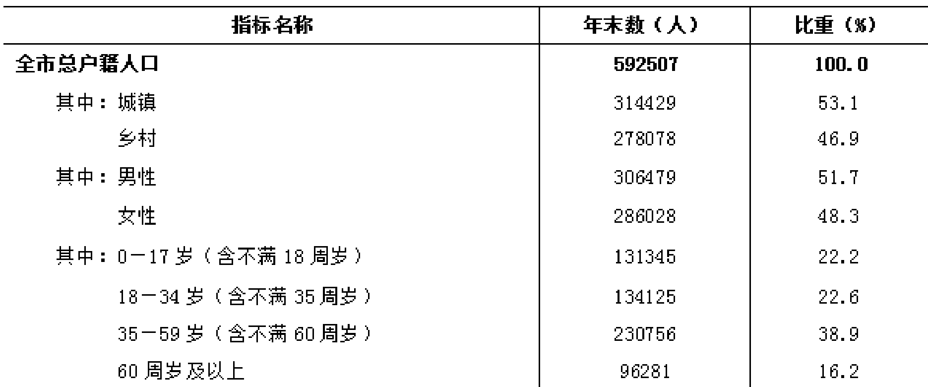 table