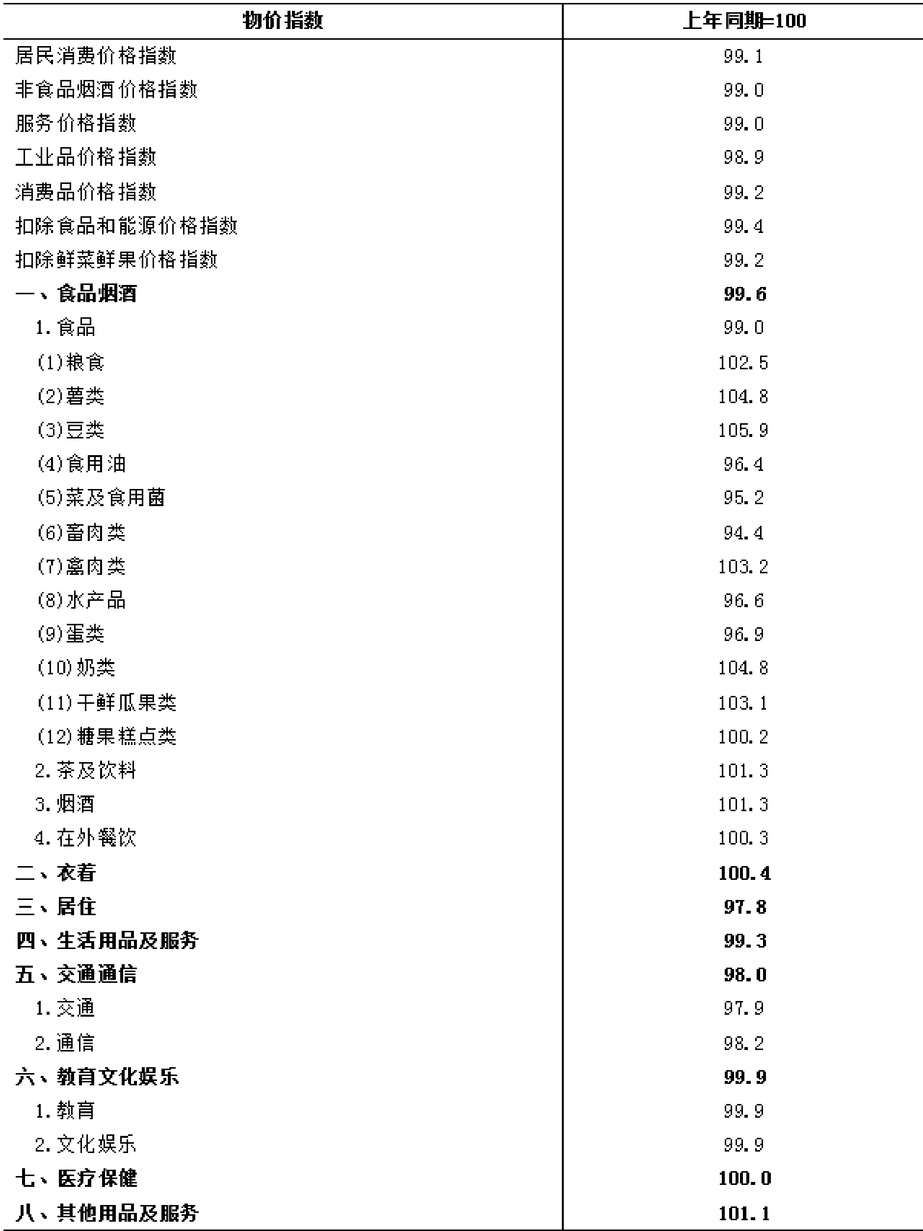 table
