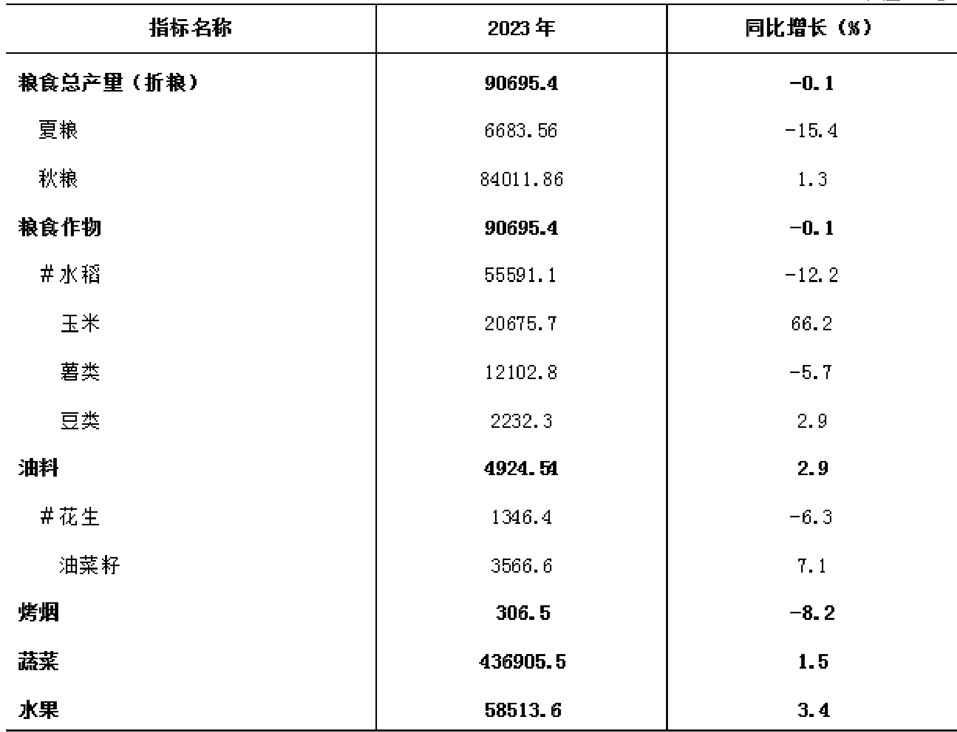 table