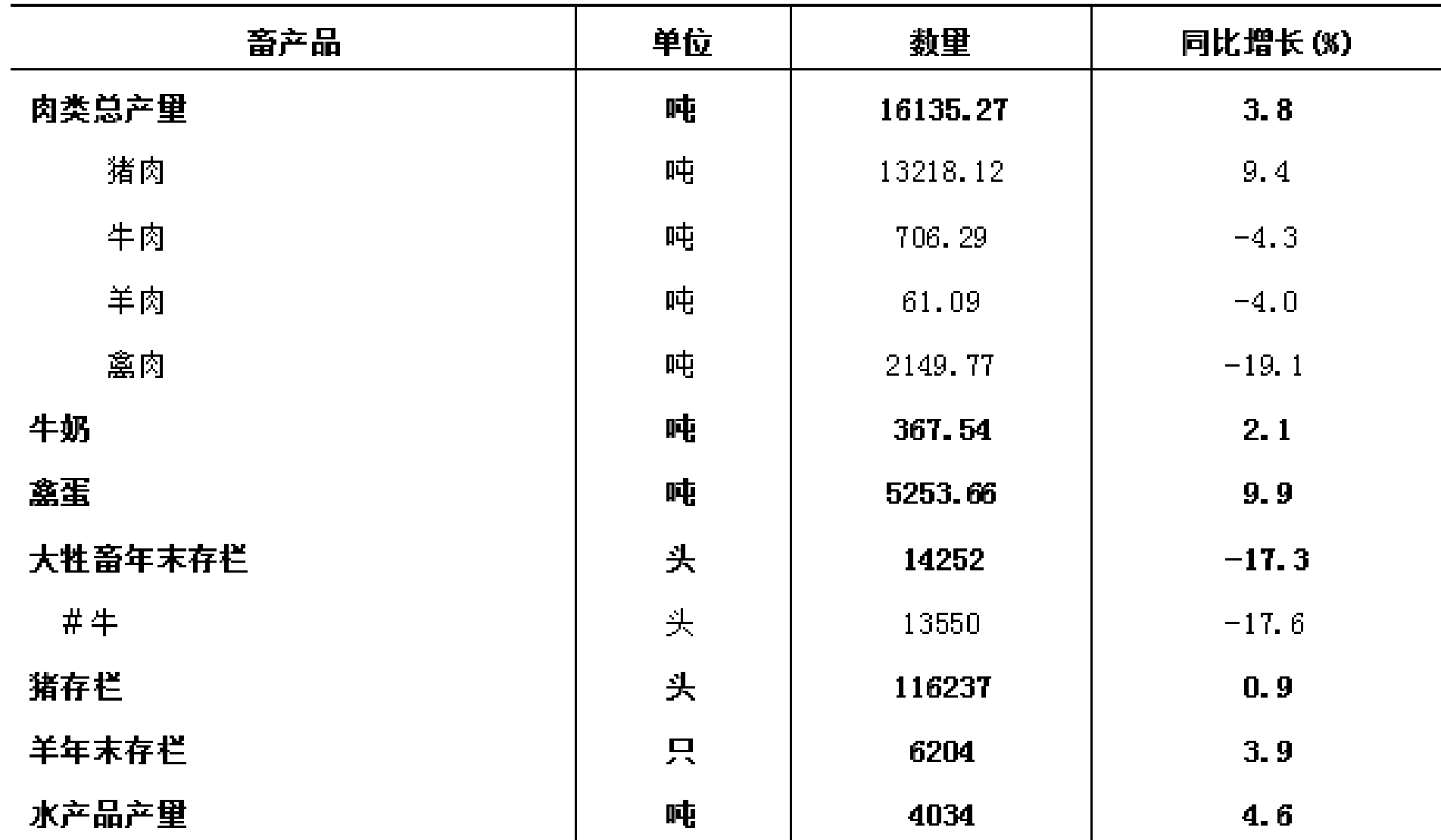 table