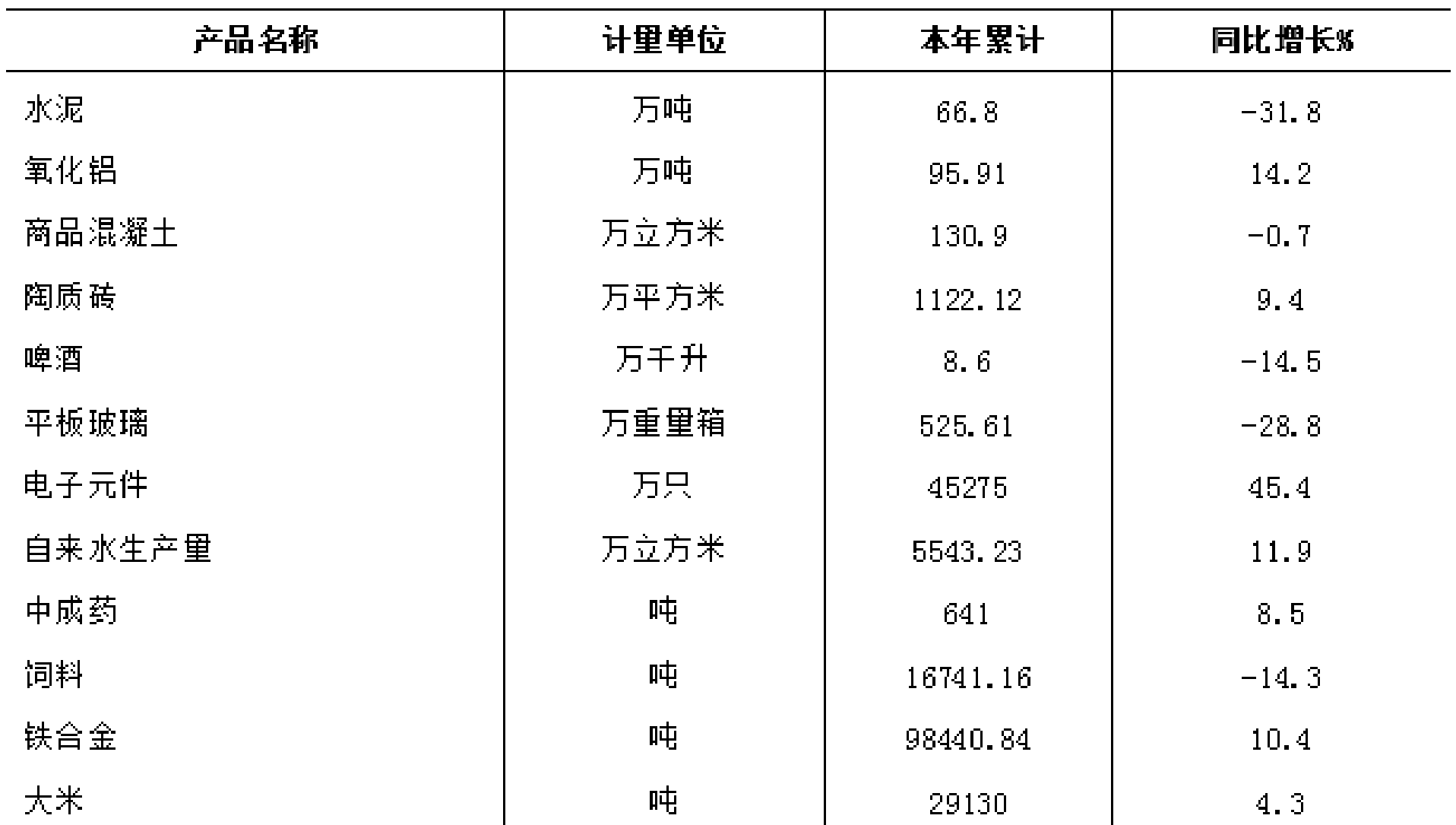 table