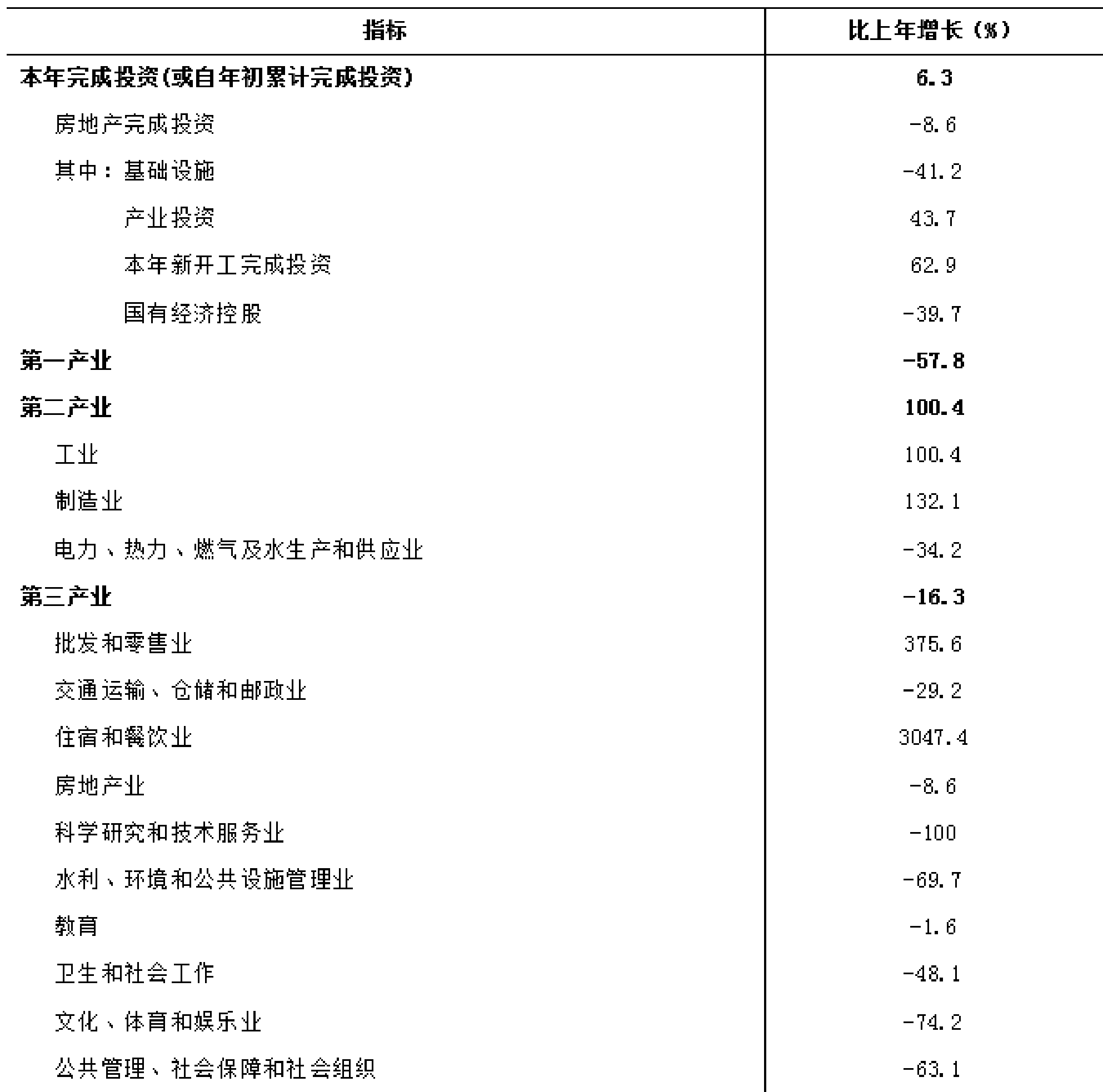table