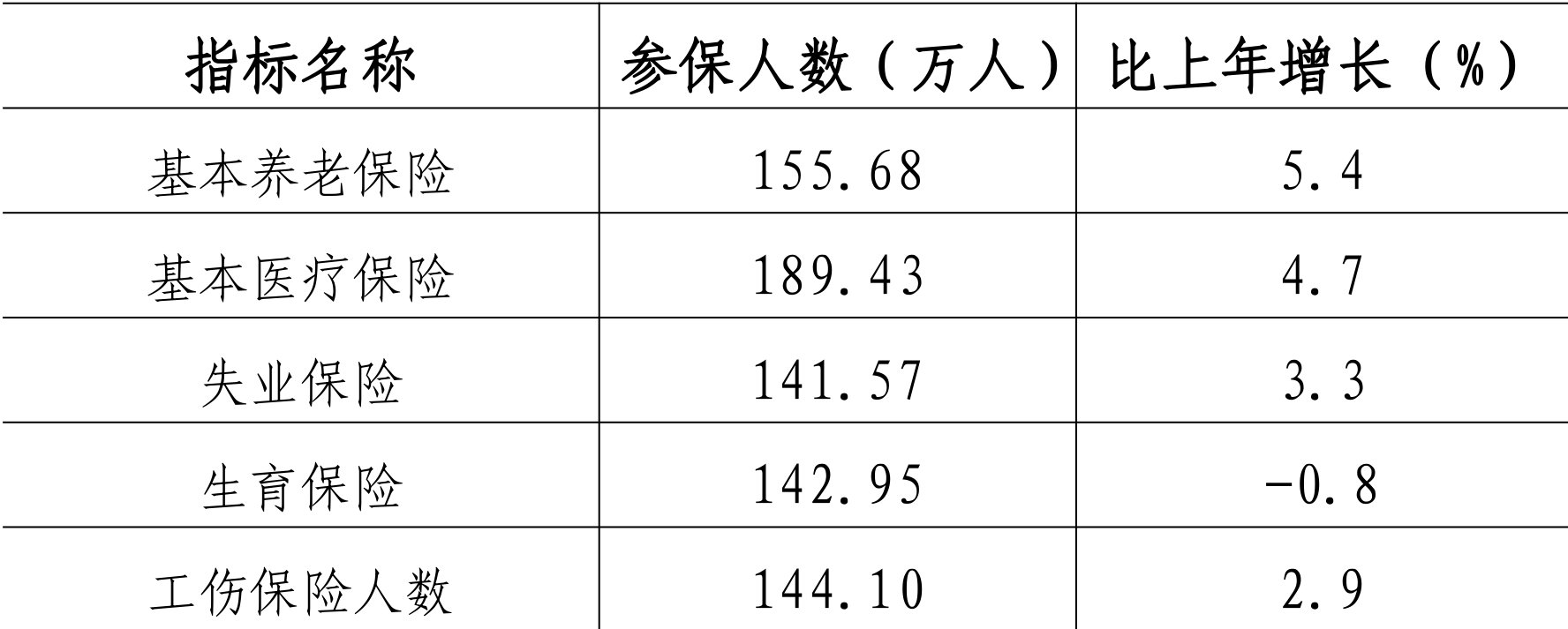 table