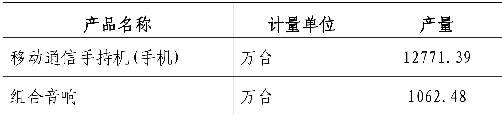 table