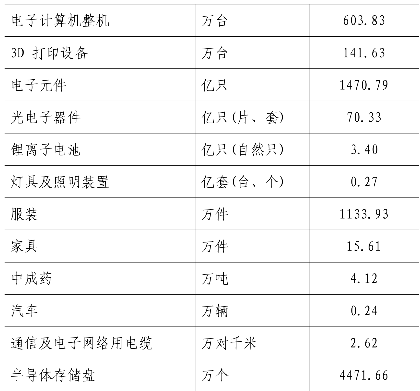 table