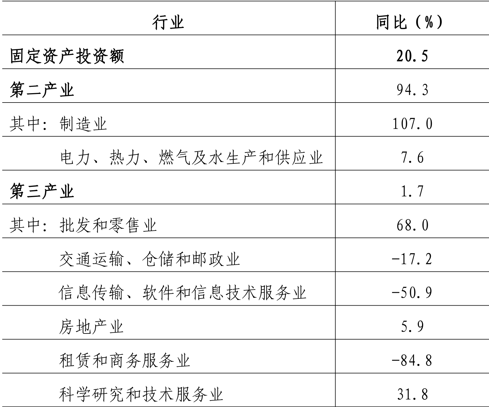 table