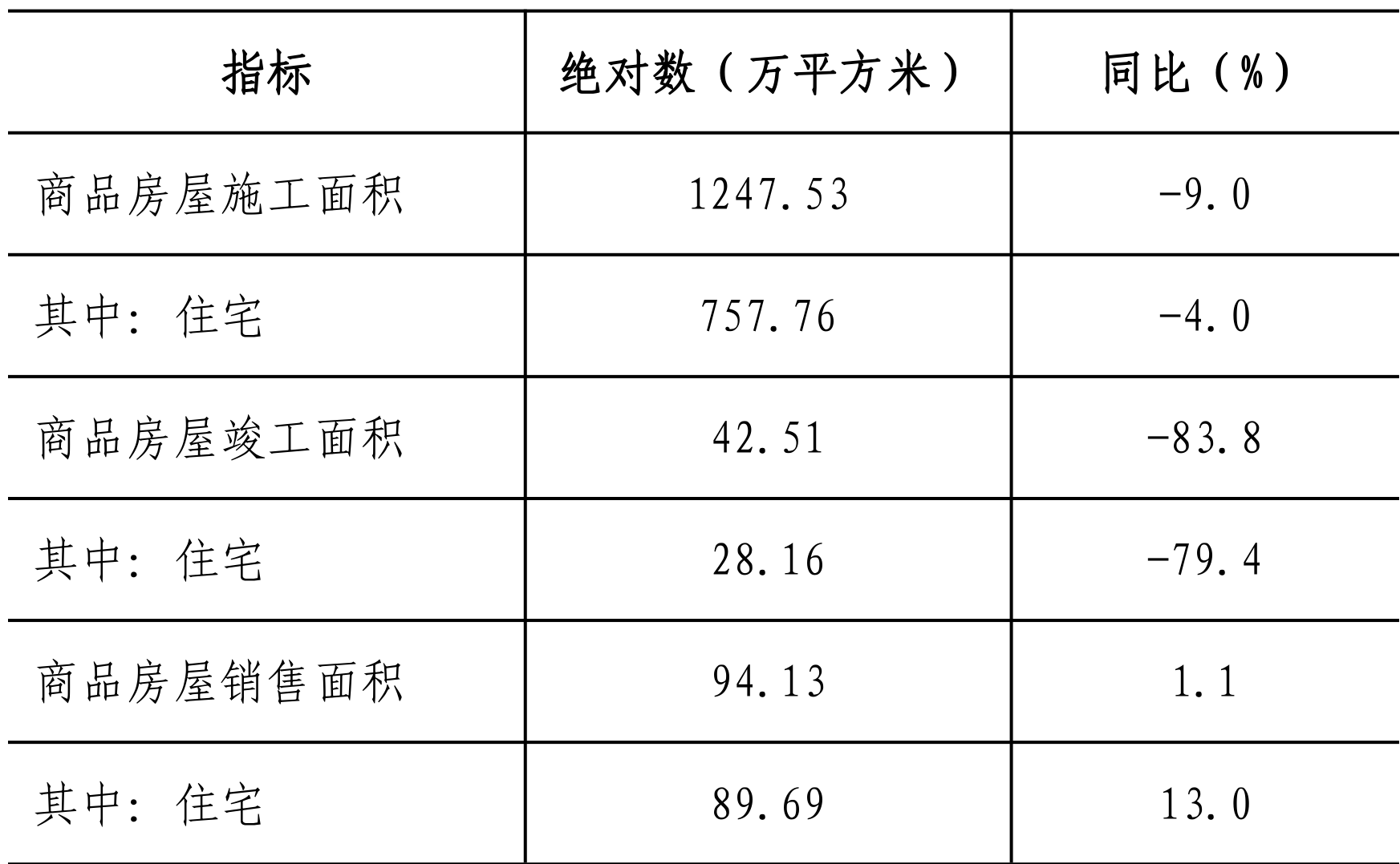 table