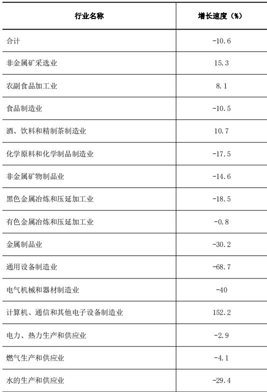 table