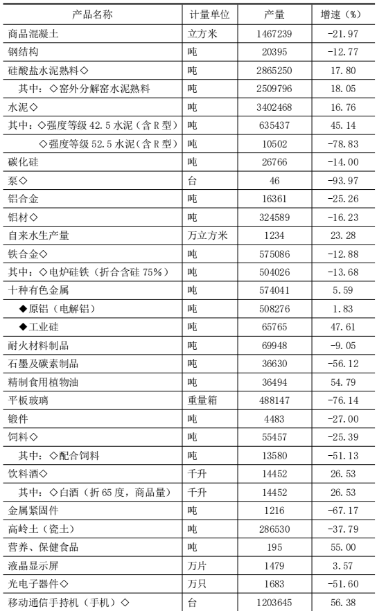 table