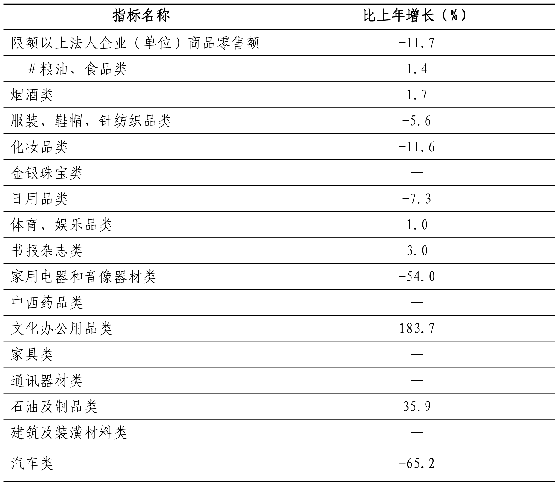 table