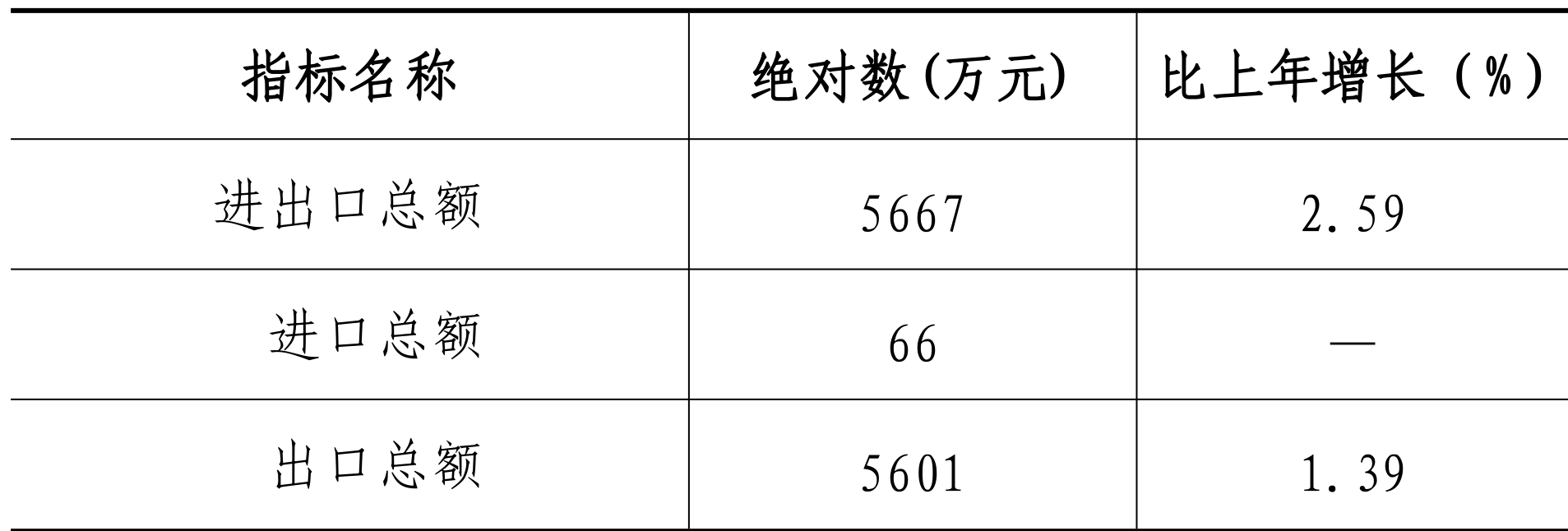 table