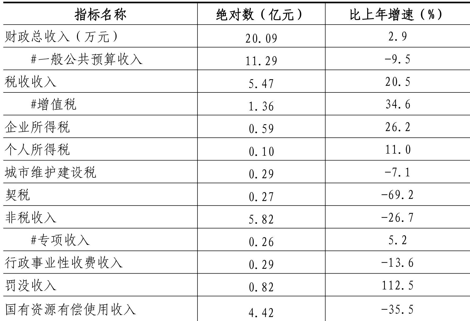 table