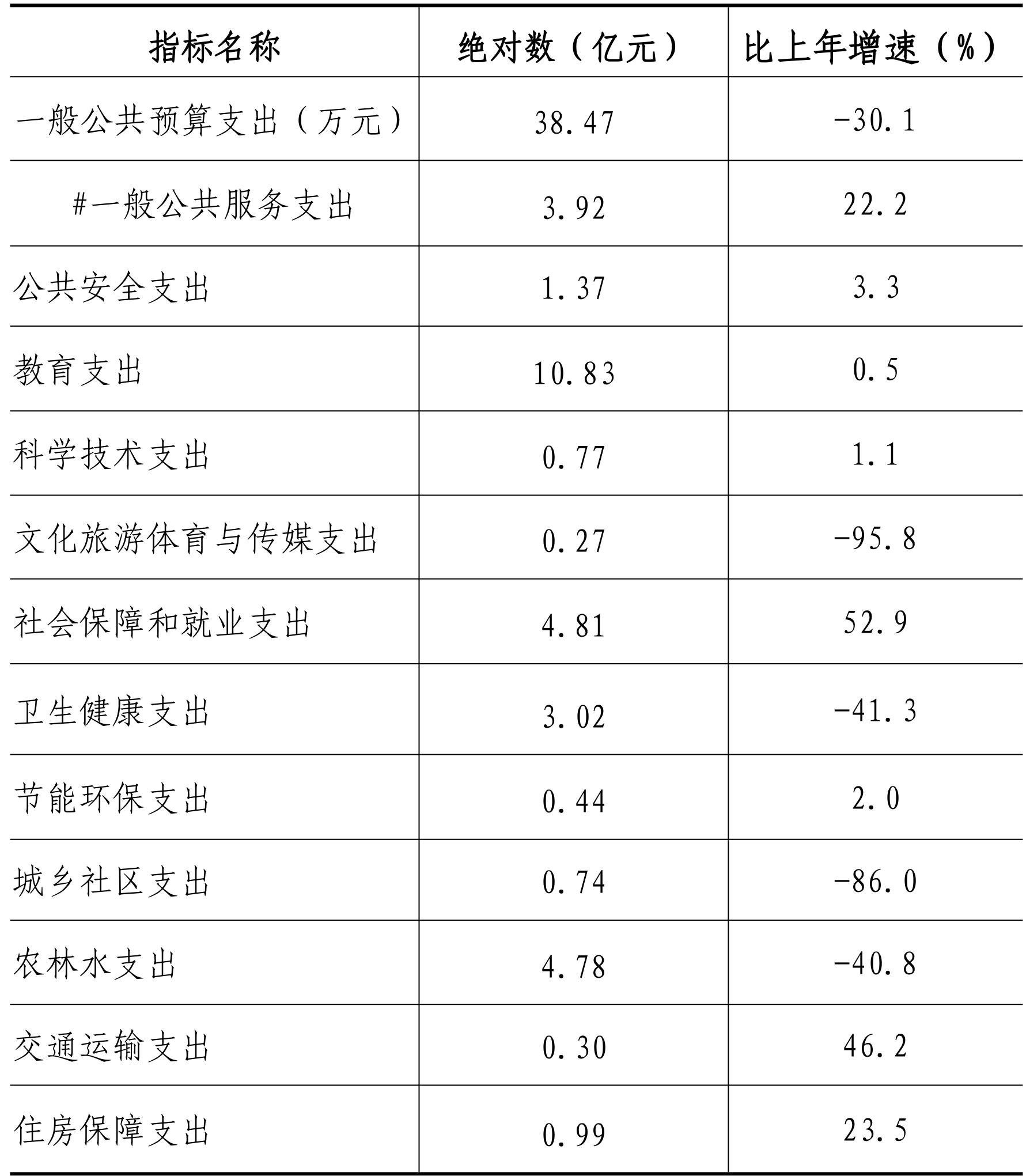 table