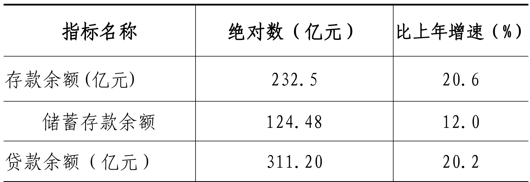 table
