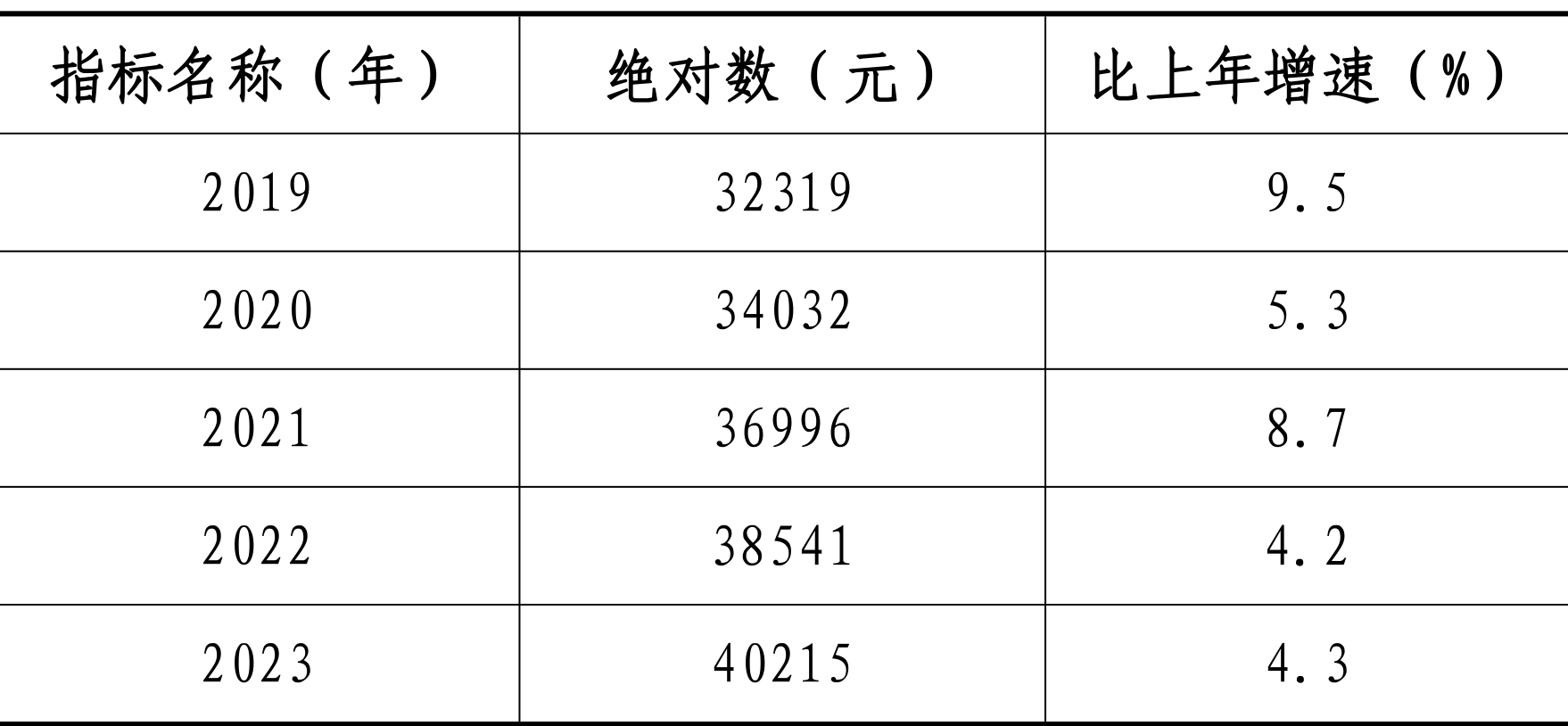 table