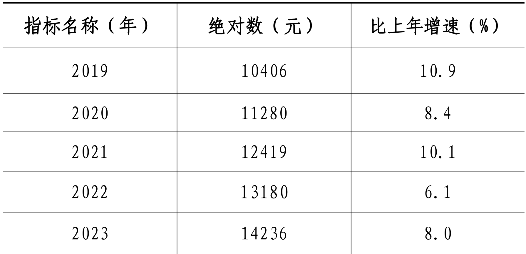 table