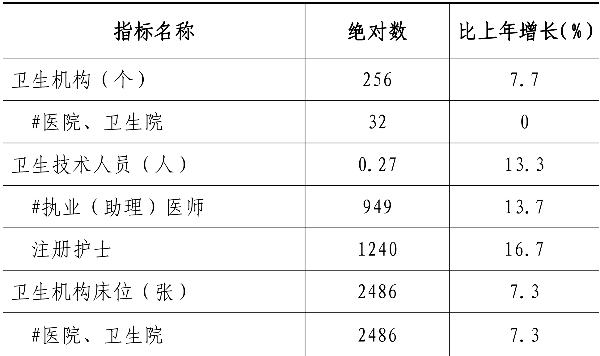table