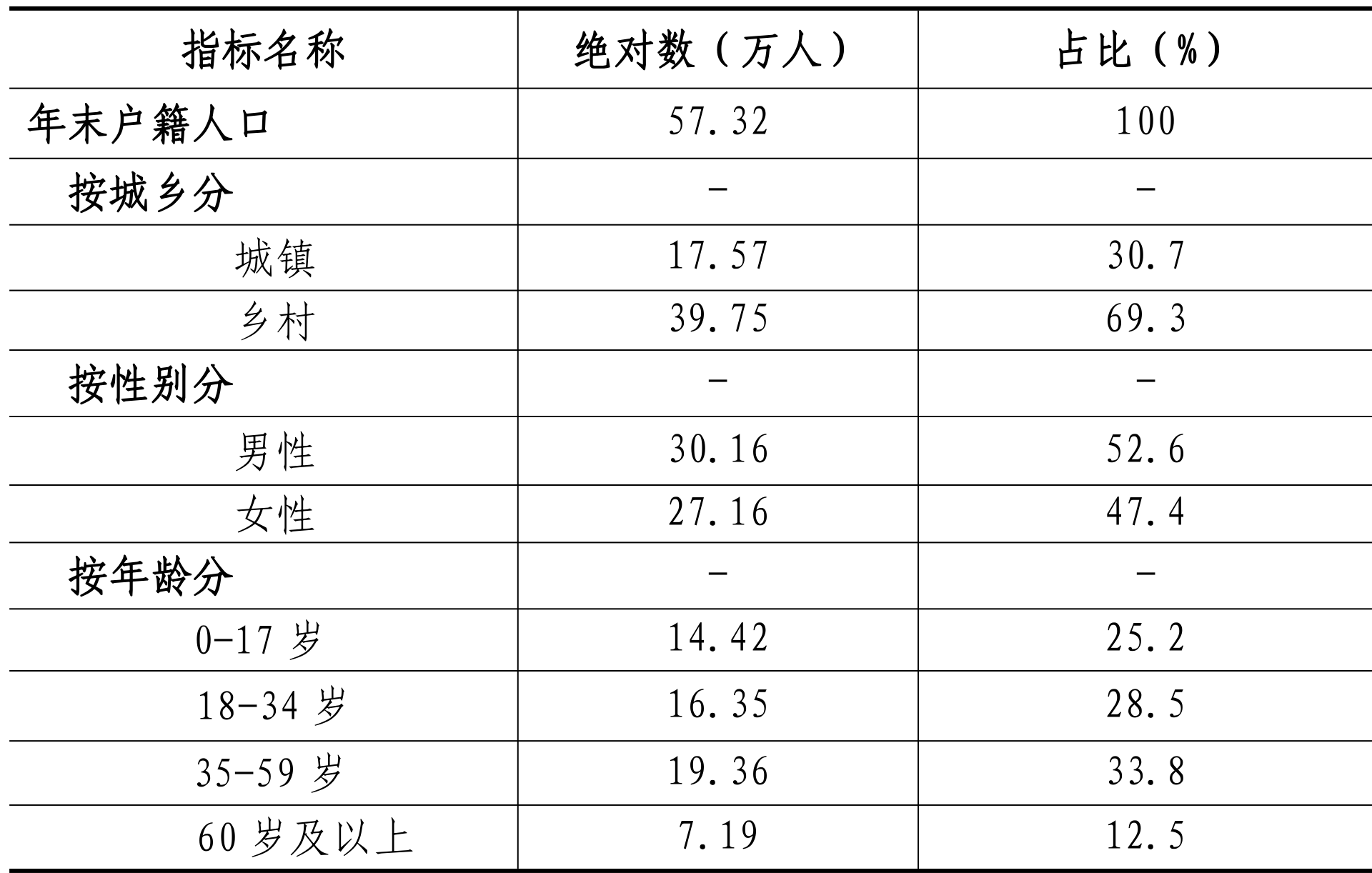 table