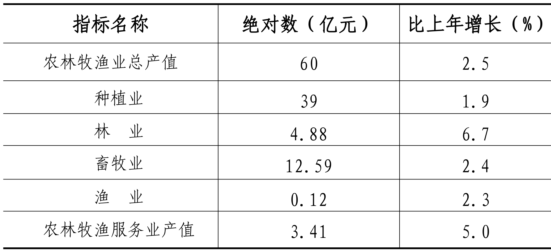 table