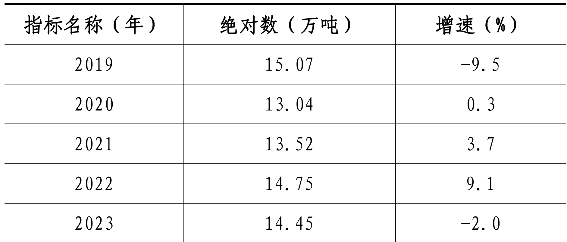 table