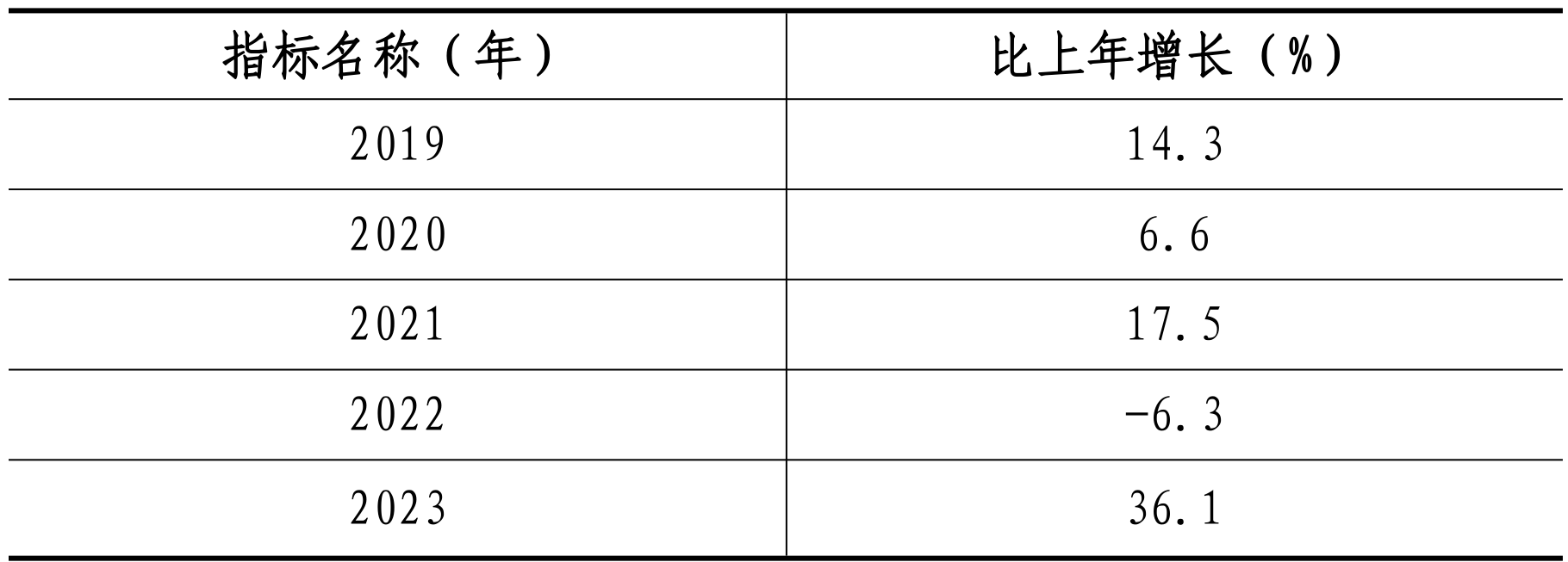 table