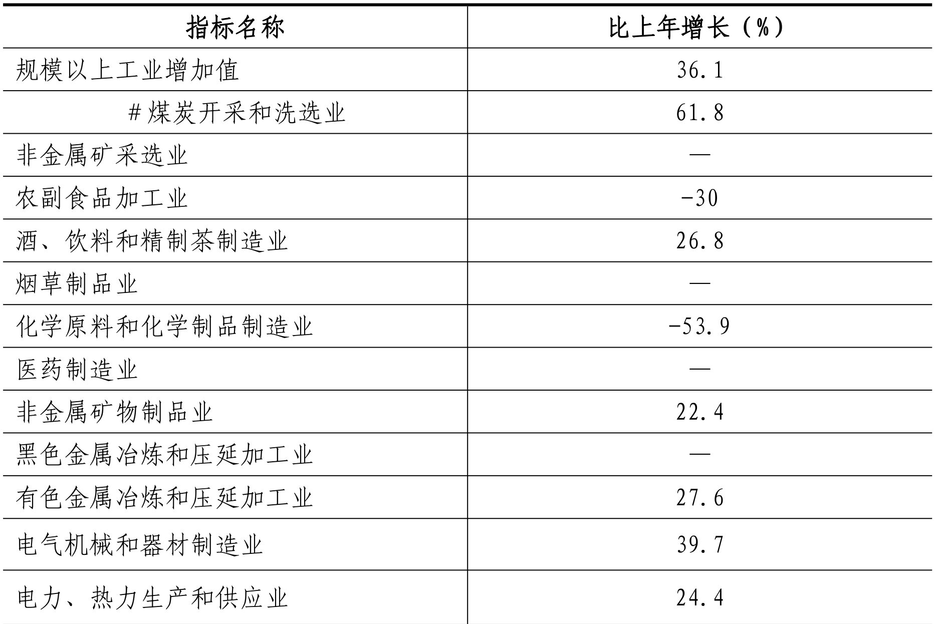 table