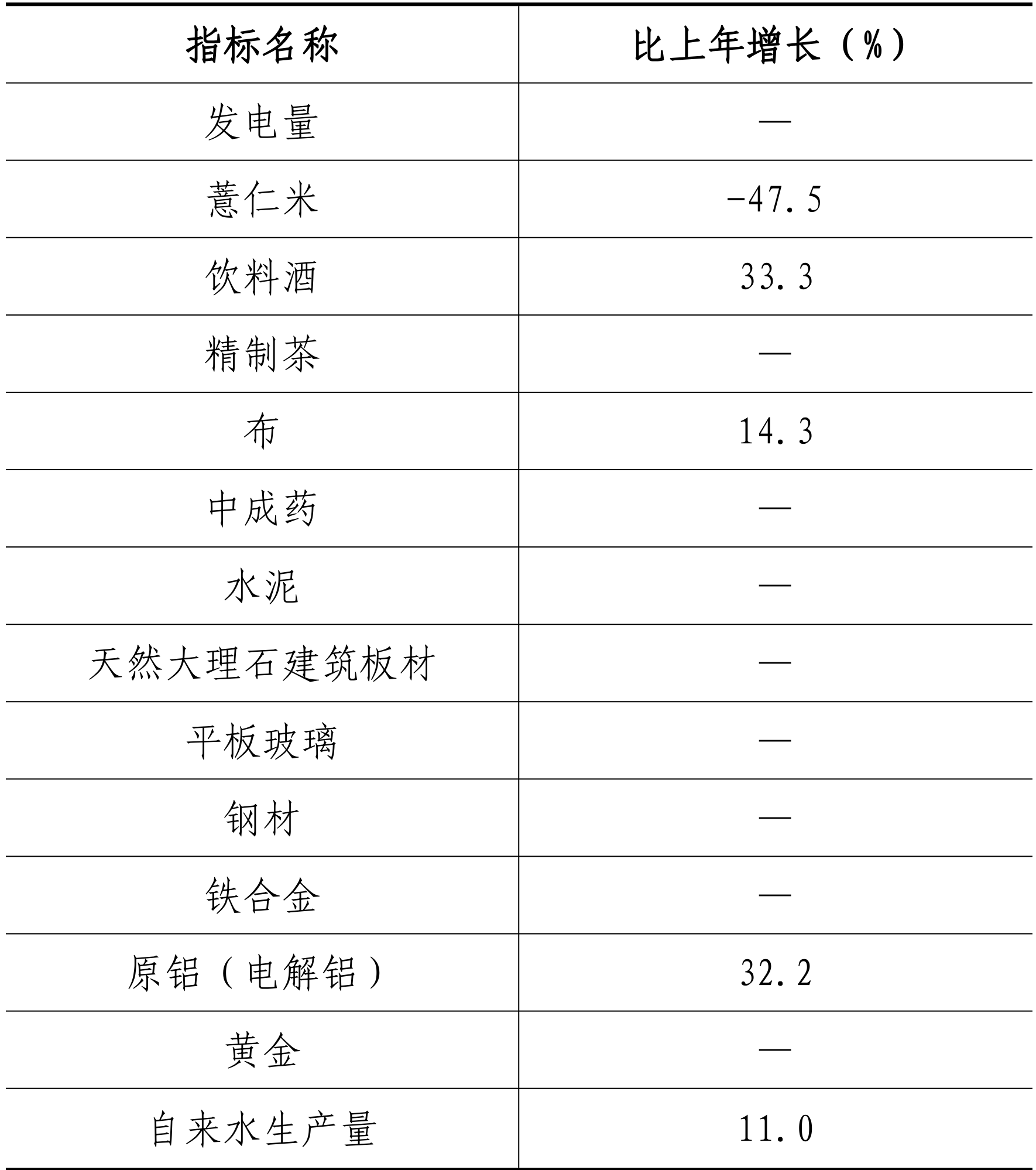 table