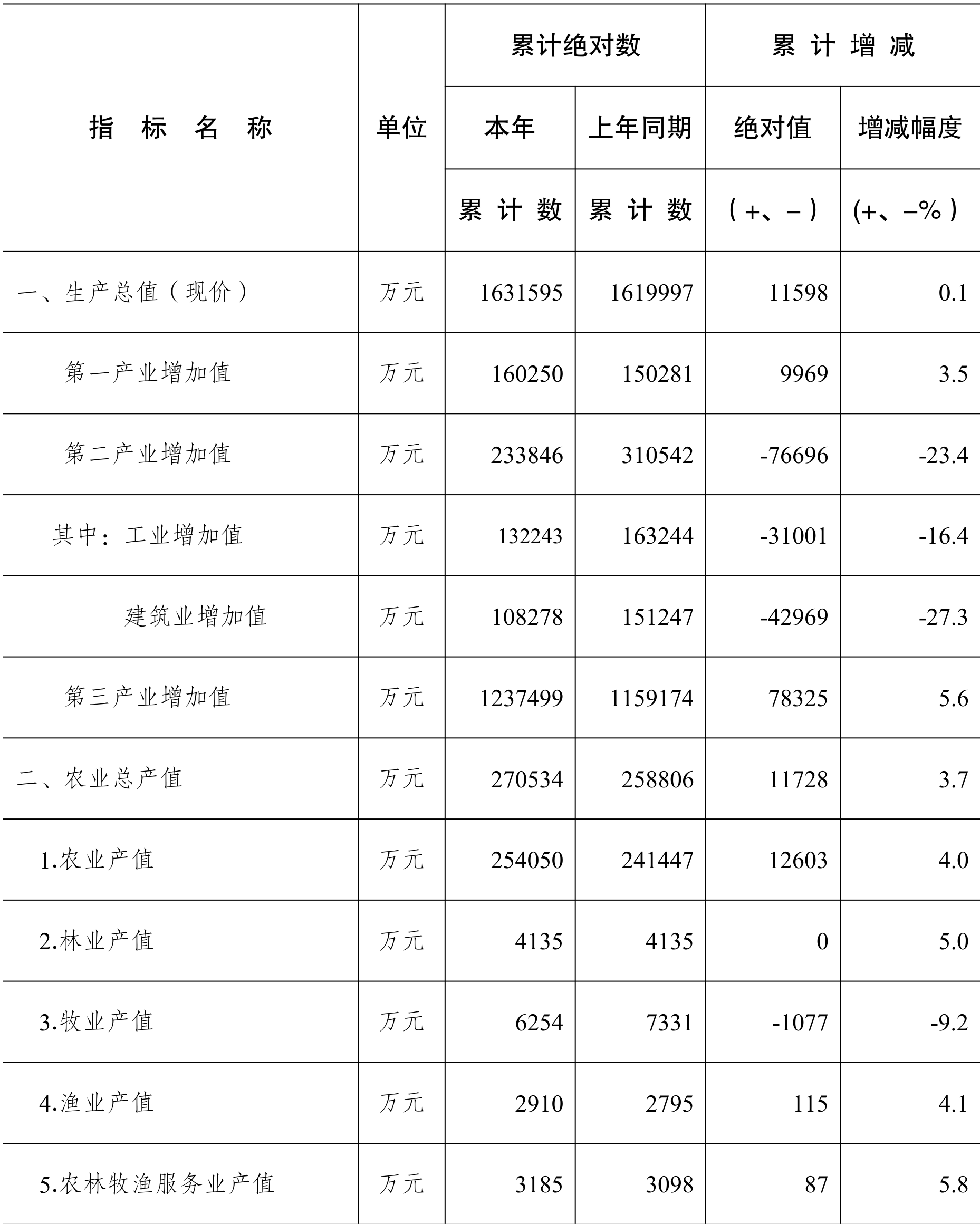 table