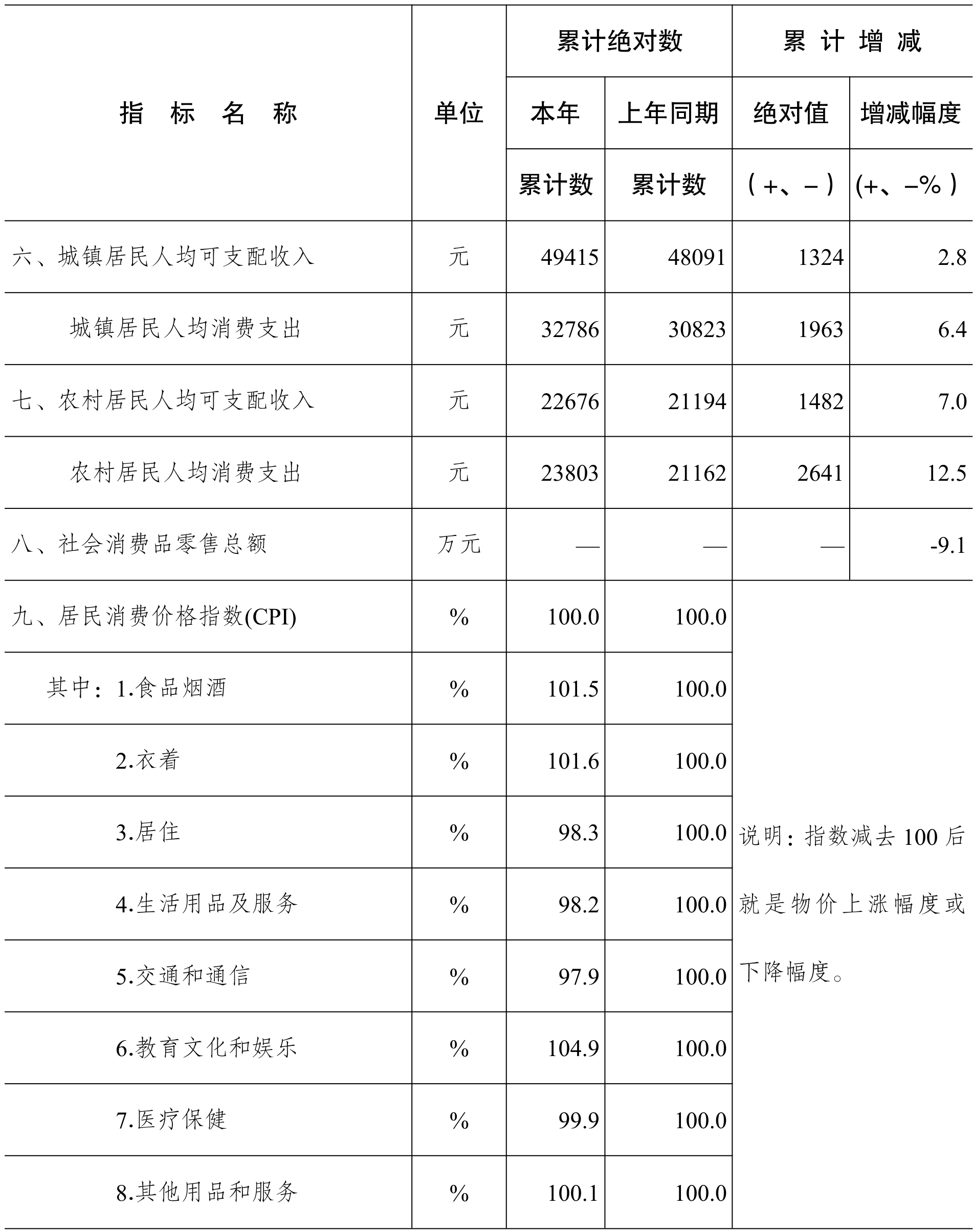 table