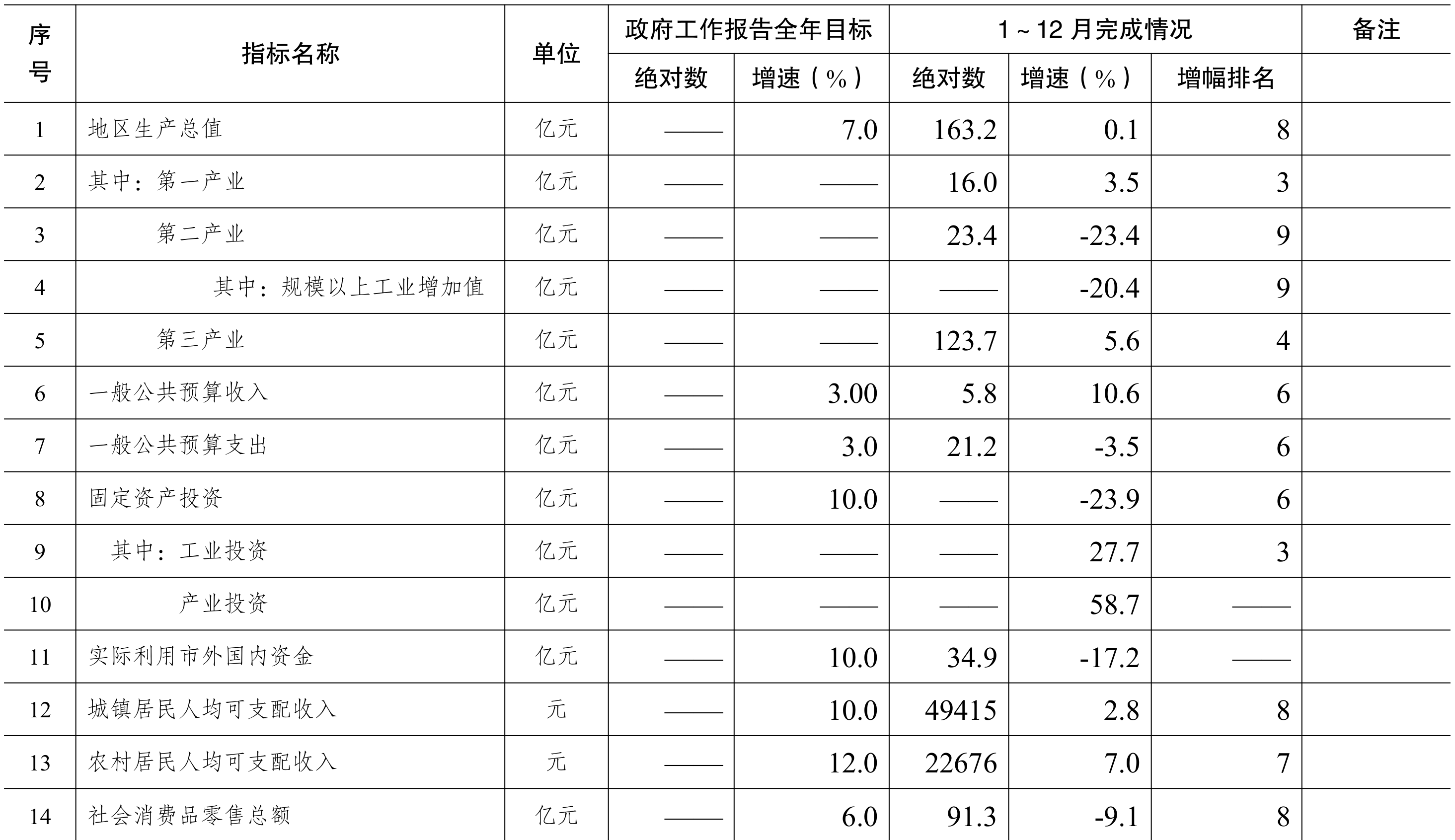 table